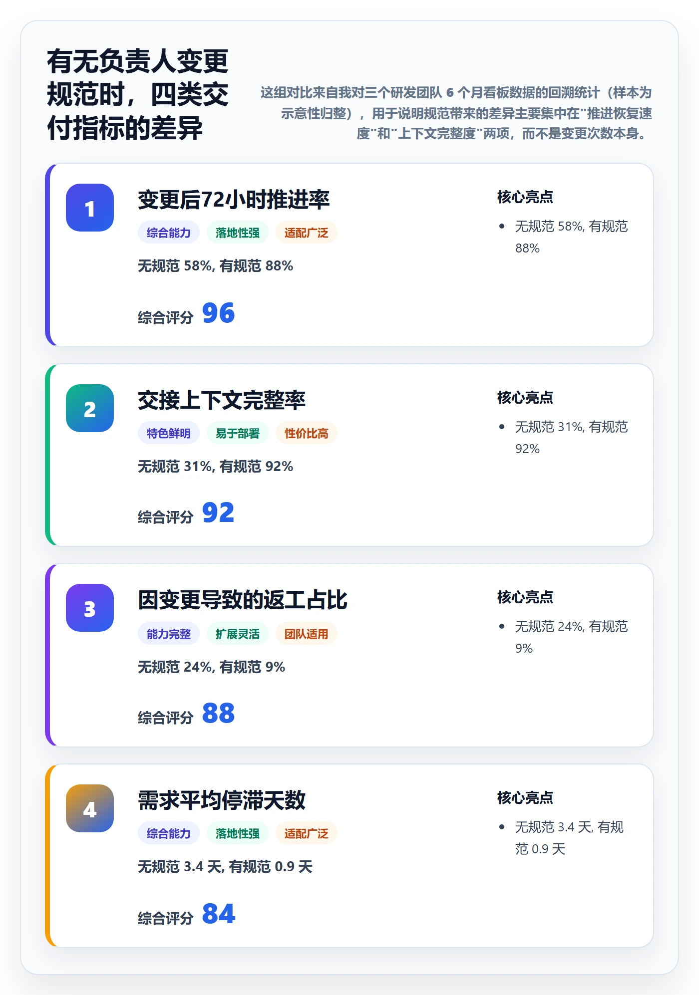 任务负责人变更流程与规范：产品经理任务分派入门指南关键指标