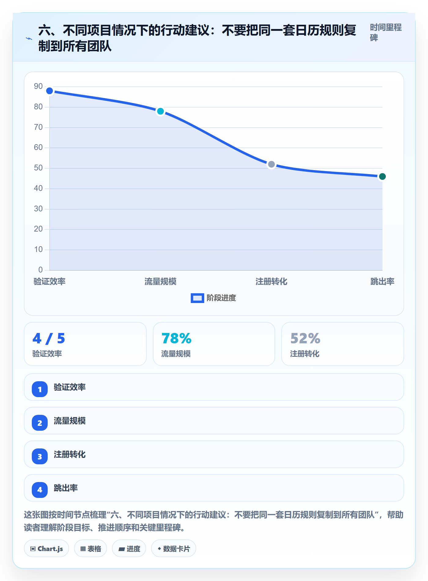 六、不同项目情况下的行动建议:不要把同一套日历规则复制到所有团队
