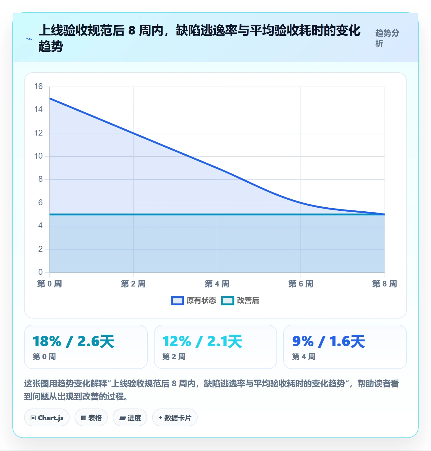 审核管理方法大全:产品经理任务验收效率提升落地清单
