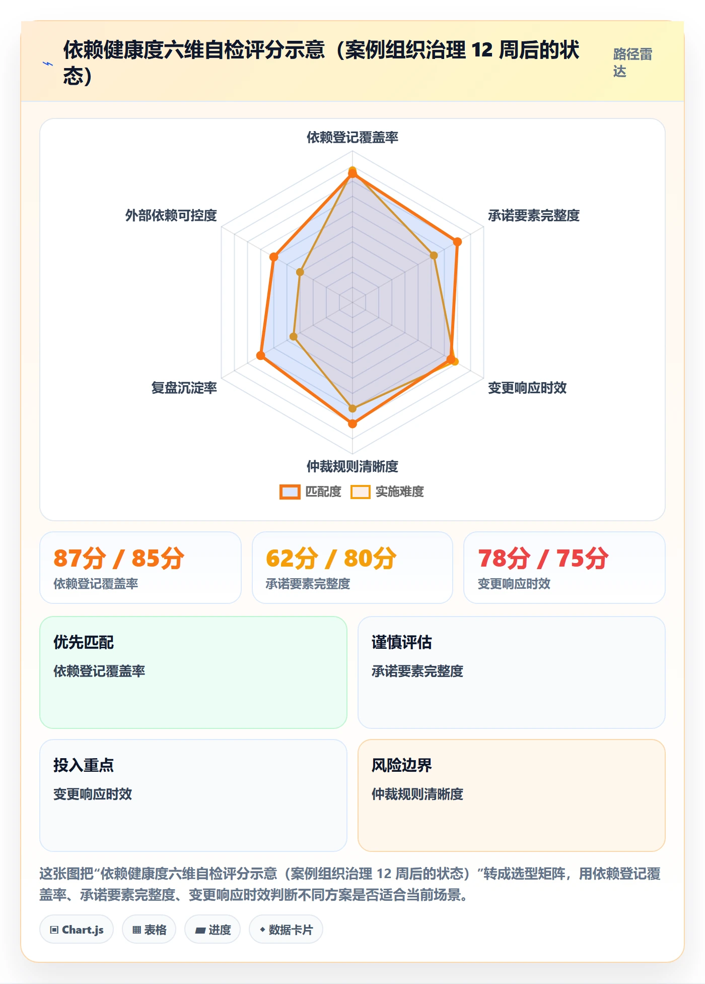 任务依赖依赖冲突全流程:管理层实操方法与一文讲清