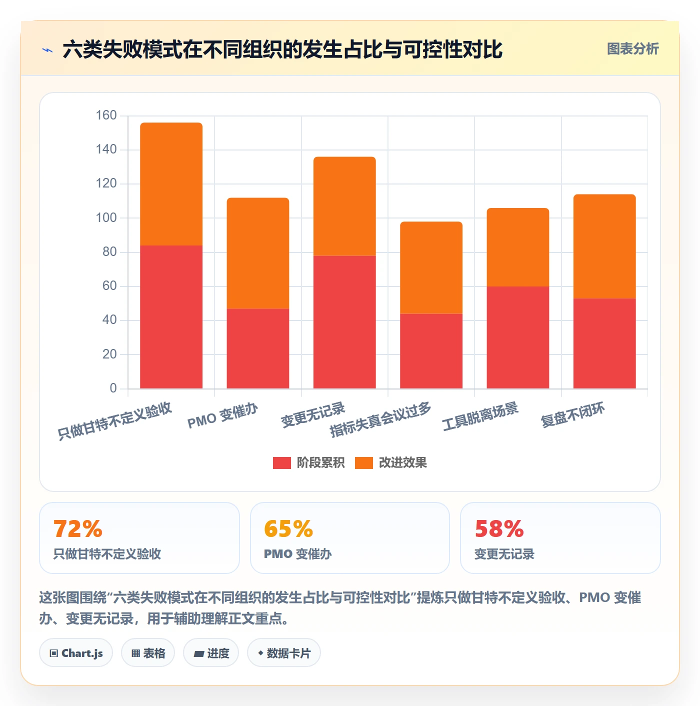 阶段计划落地方案：PMO开展项目规划的效率提升案例解析