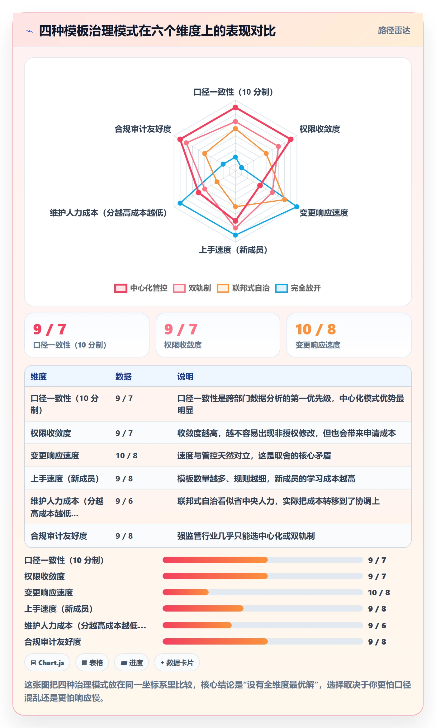 项目模板模板权限全流程:跨部门团队数据分析与一文讲清