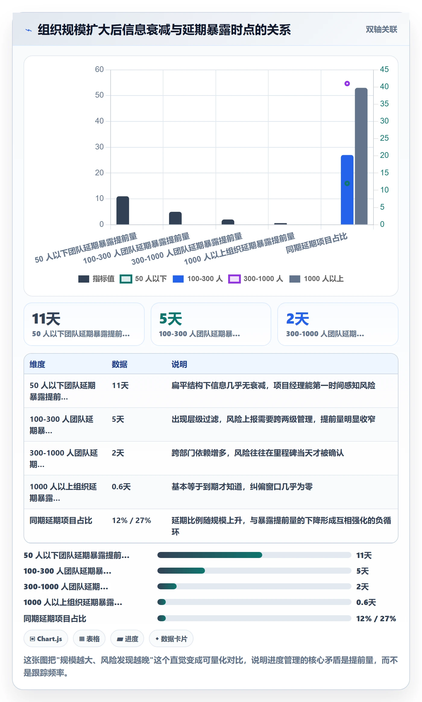 进度管理计划进度全流程:企业管理者落地方案与一文讲清