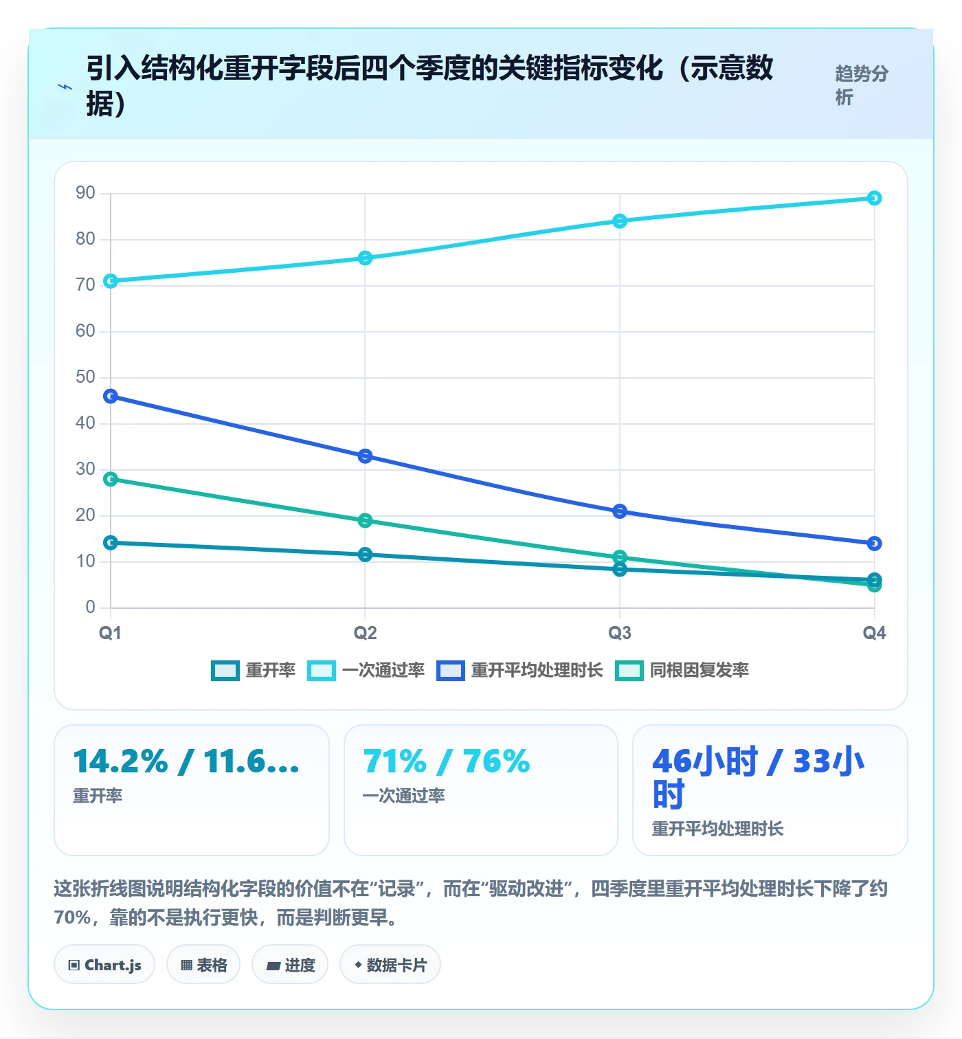 任务执行如何做好重开?实施团队流程优化与操作步骤