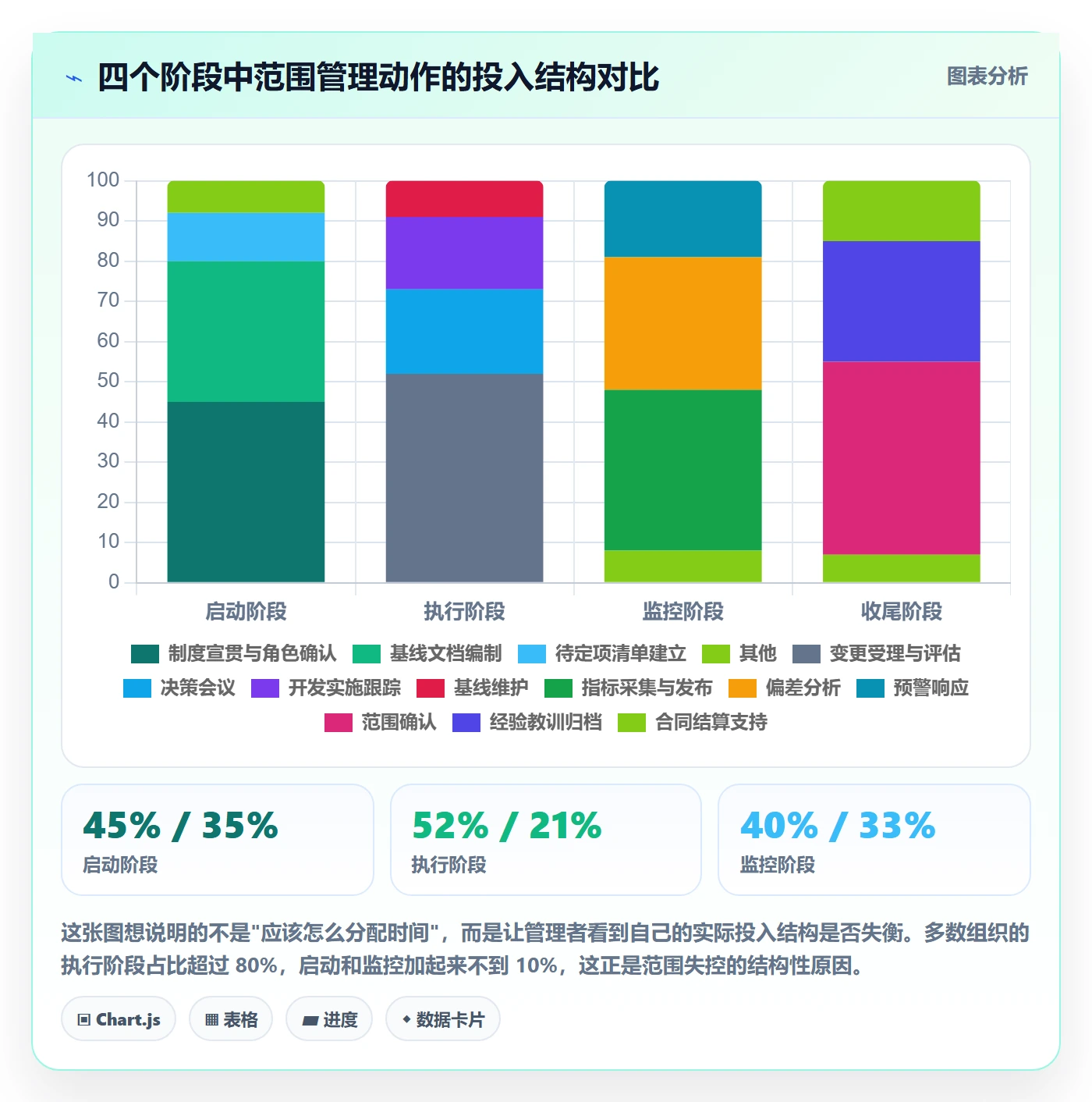 范围定义管理方法大全:项目经理项目范围制度设计落地清单