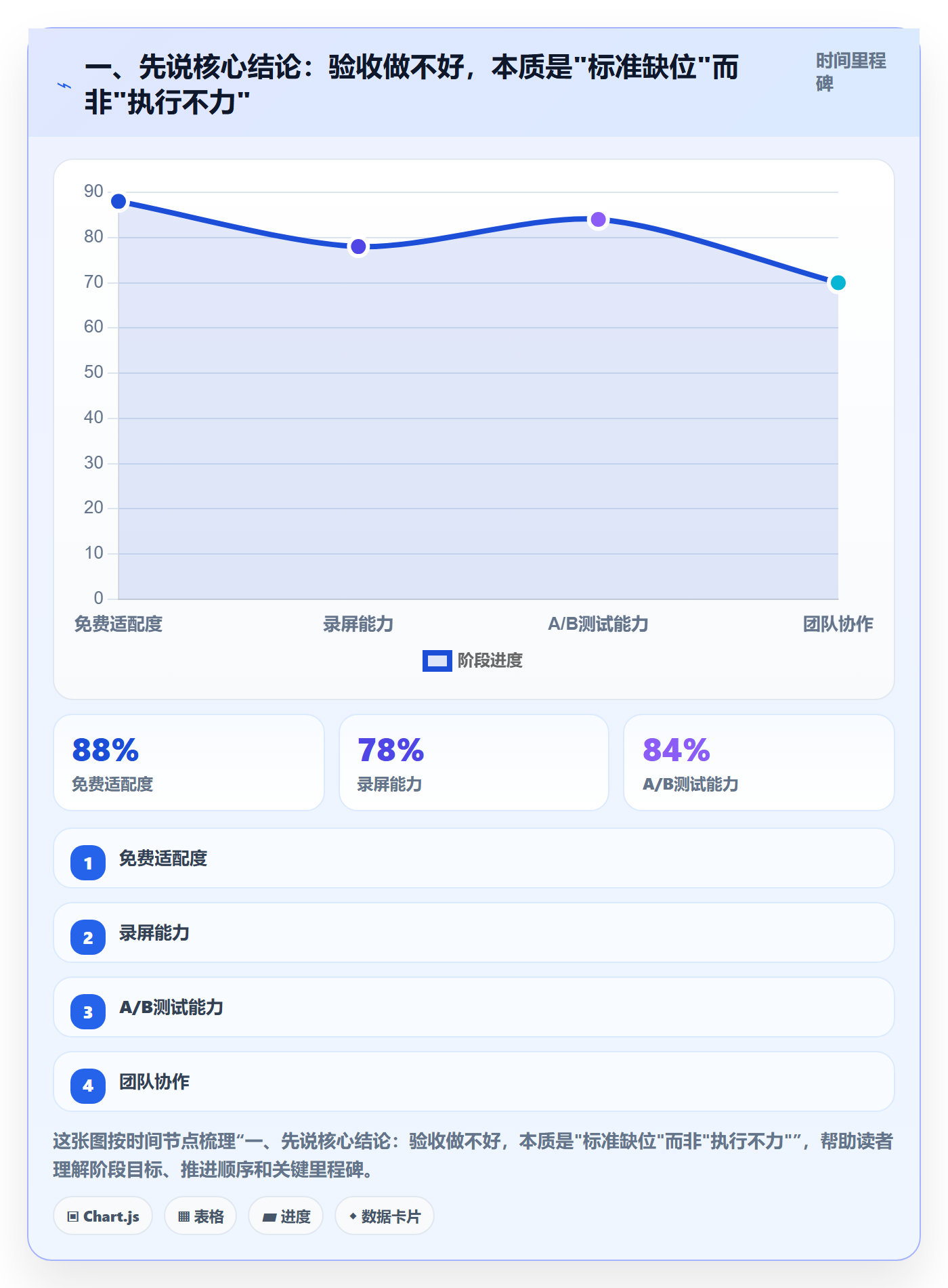 提交怎么做？企业管理者效率提升：任务验收从0到1