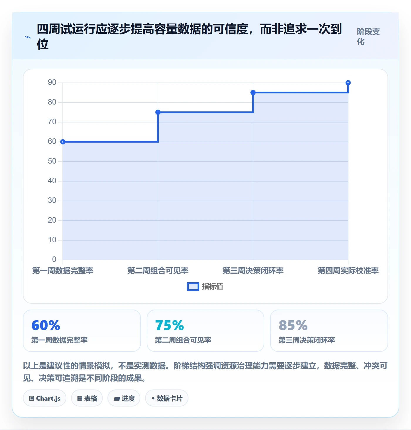 岗位最佳实践:项目经理资源管理落地方案,常见问题