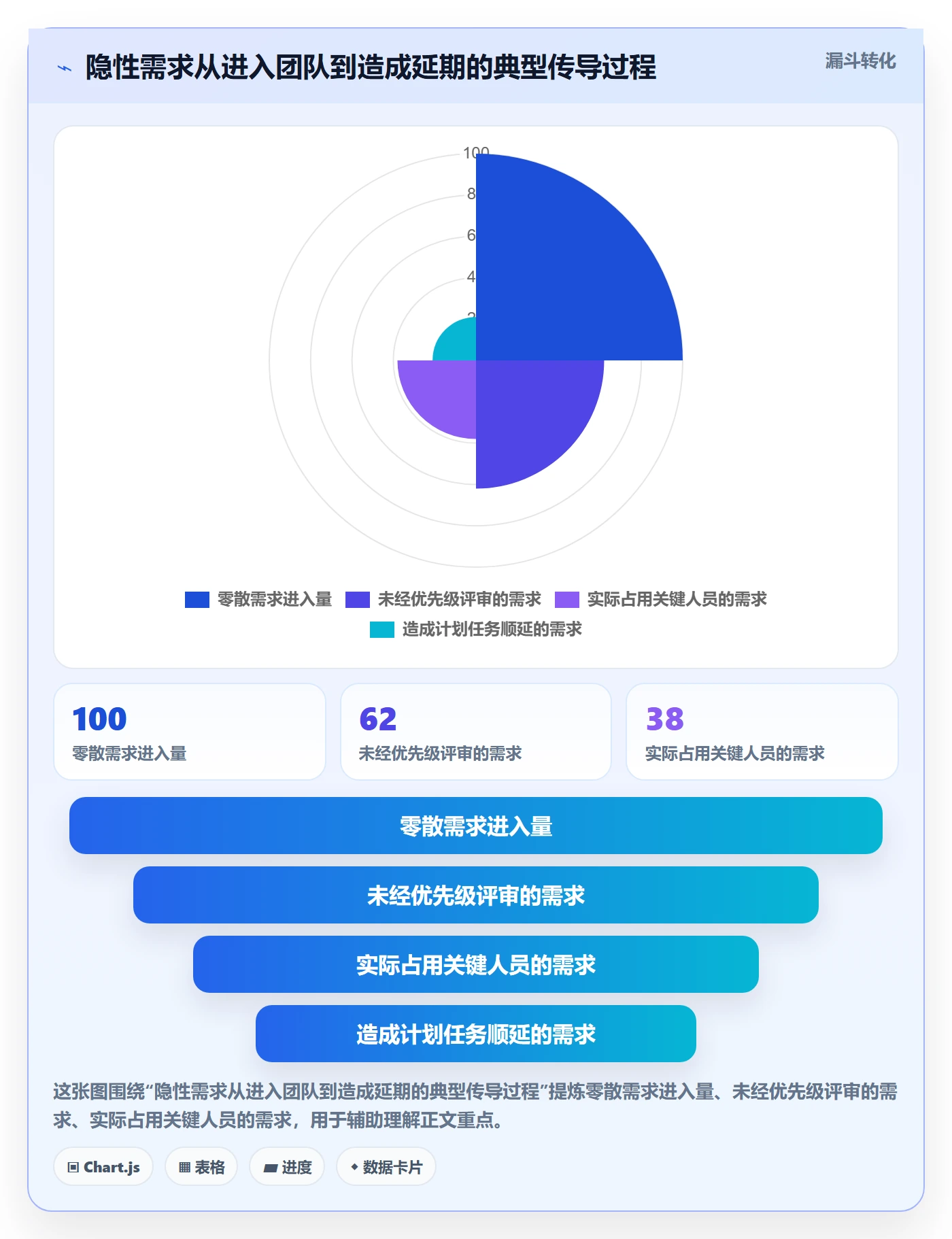 可用工时落地方案:管理层开展人力资源计划的风险控制案例解析