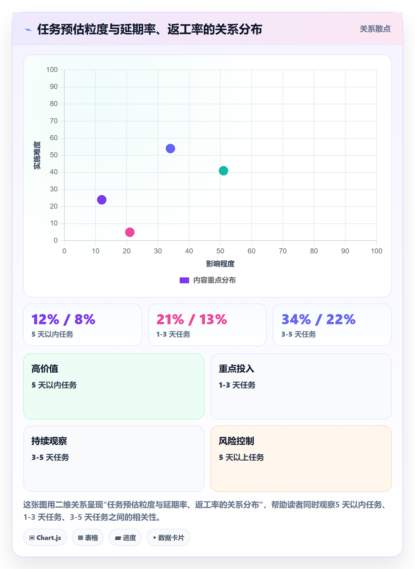 任务分派指派全流程:项目成员入门指南与一文讲清