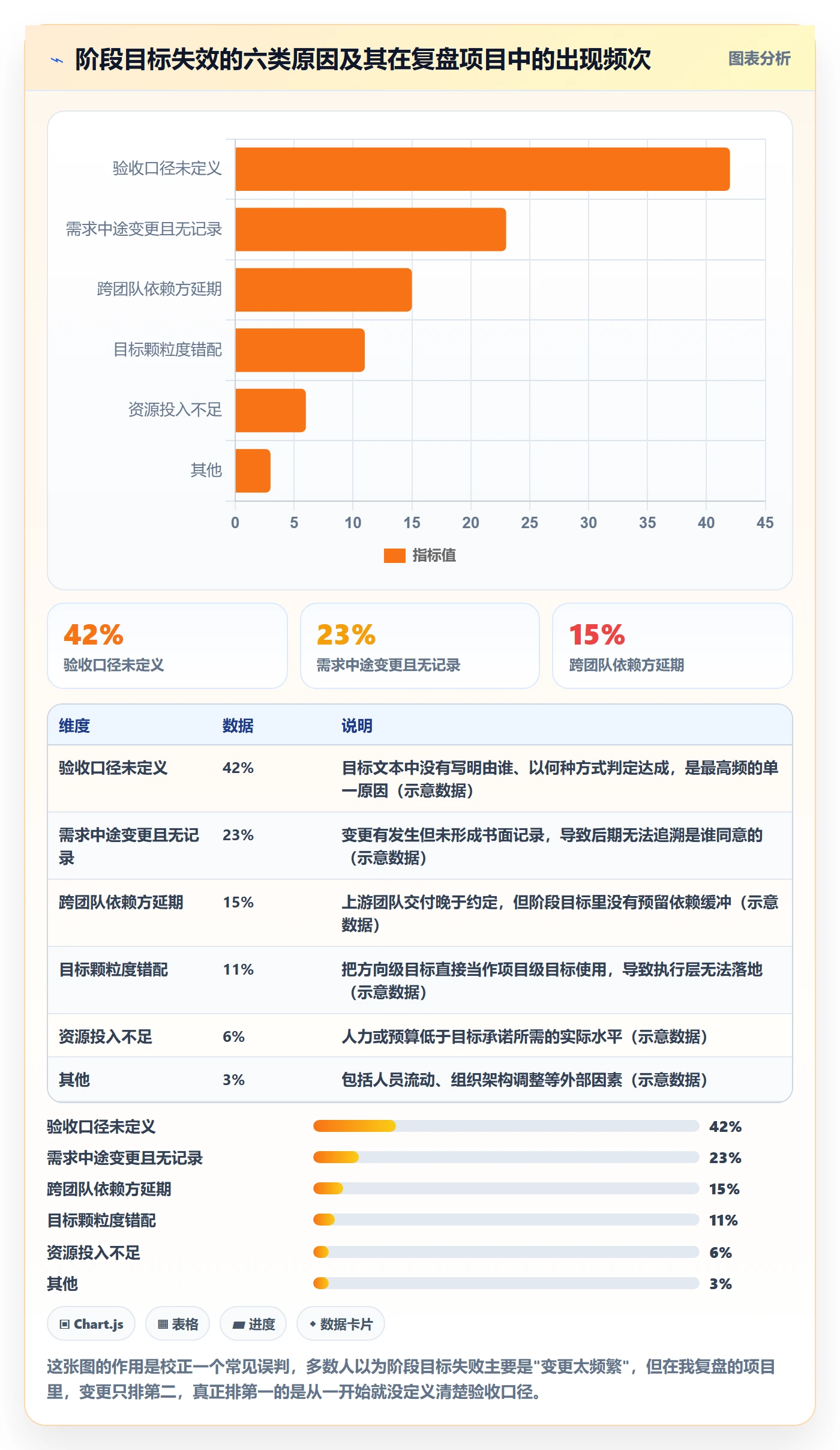 阶段目标落地方案:产品经理开展项目目标的最佳实践案例解析