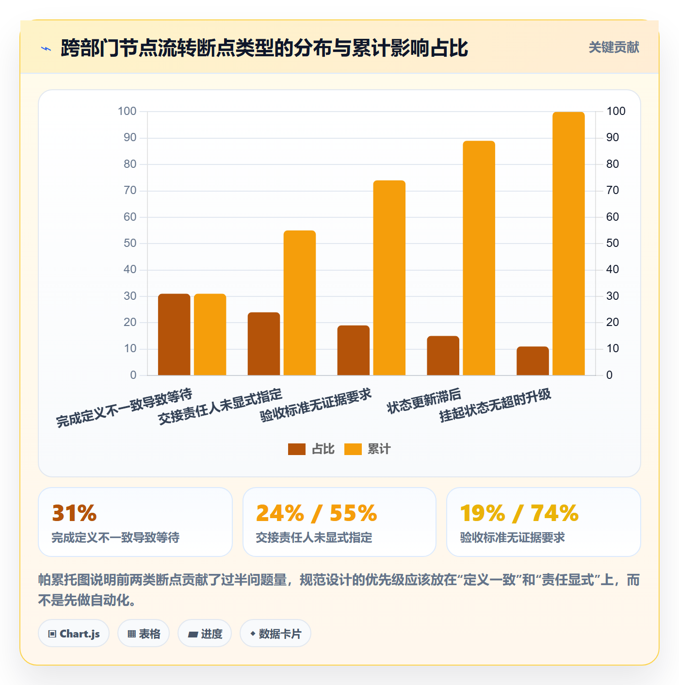 节点状态流程与规范:跨部门团队里程碑落地方案关键指标