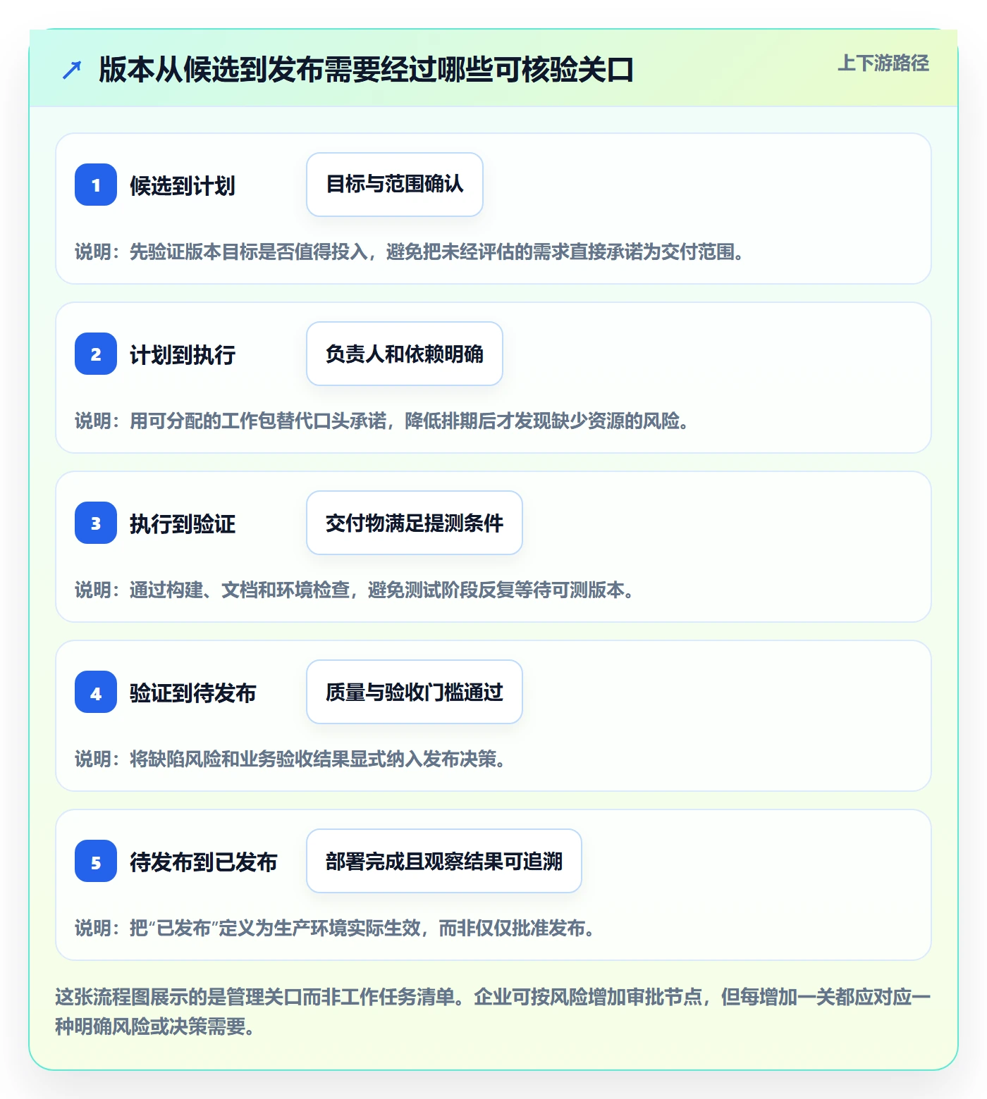 版本状态管理指南：企业管理者如何做好版本管理，最佳实践全流程