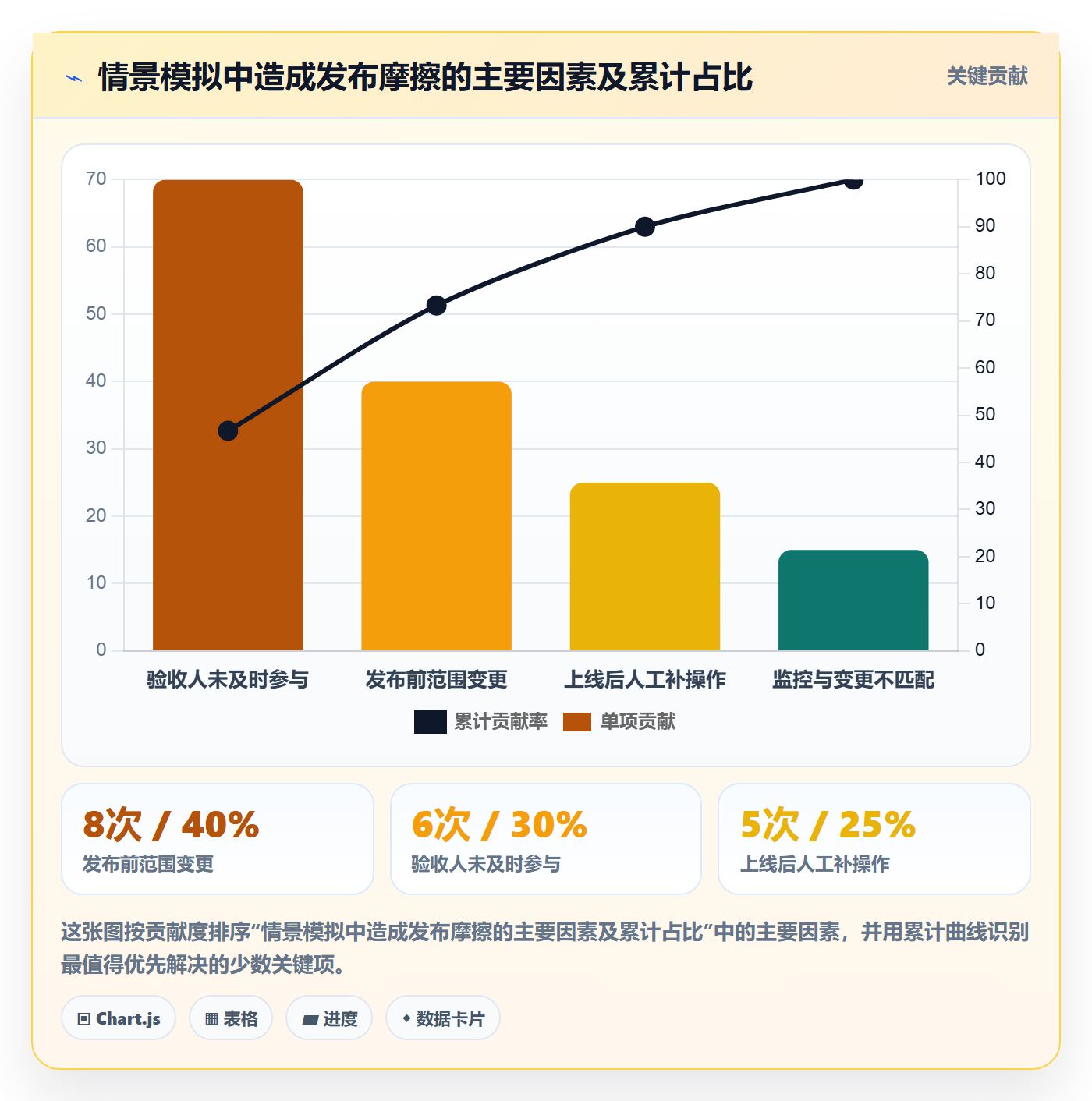 发布怎么做?企业管理者落地方案:发布管理从0到1