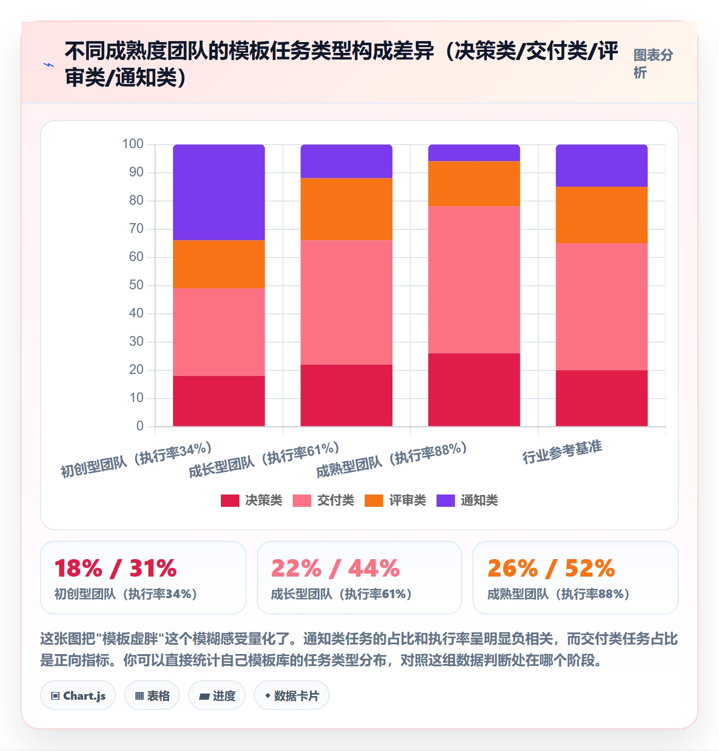 项目模板如何做好模板任务?跨部门团队制度设计与操作步骤