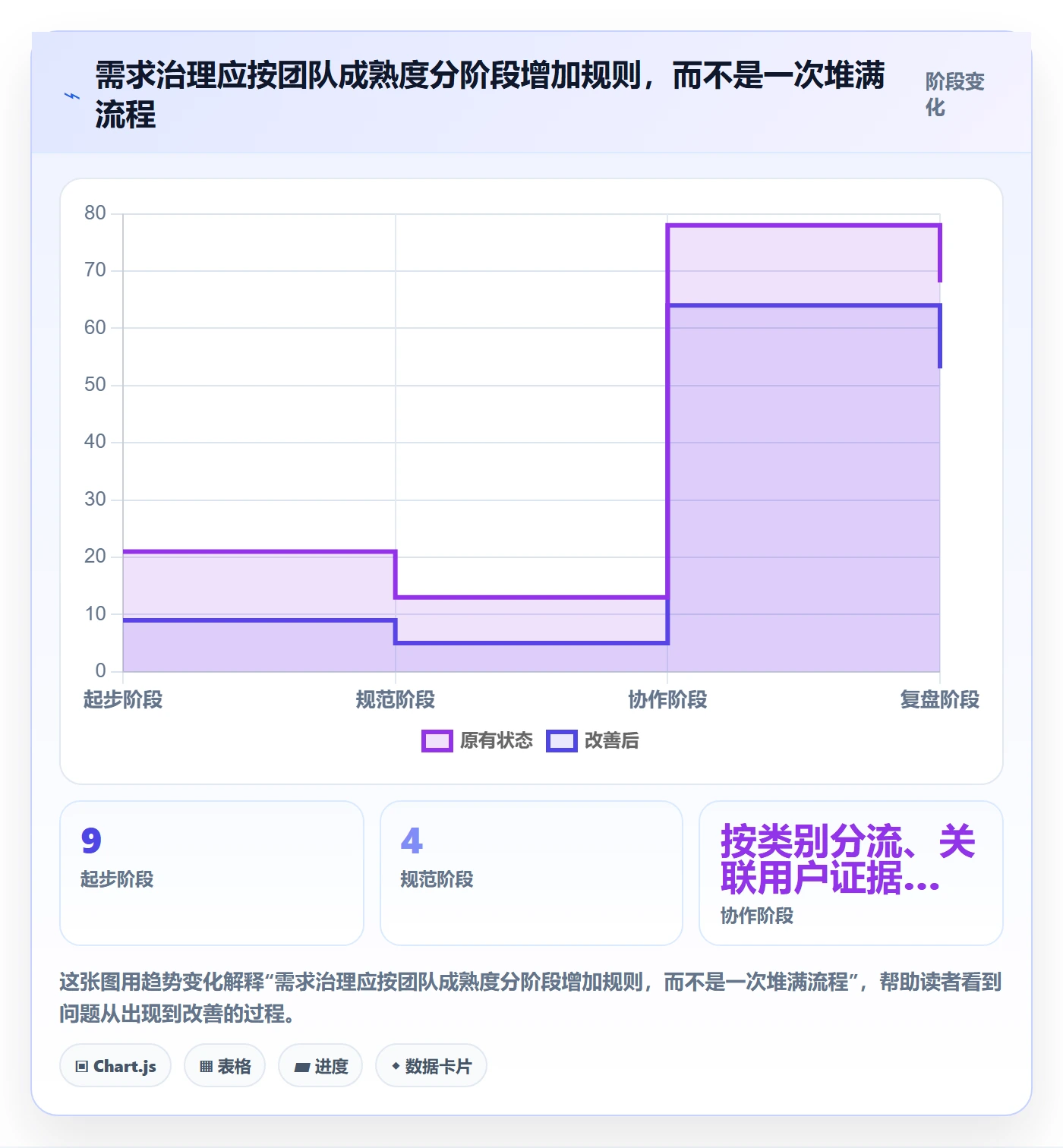 需求池实操方法：研发团队提升需求管理效率的实操方法方法与模板