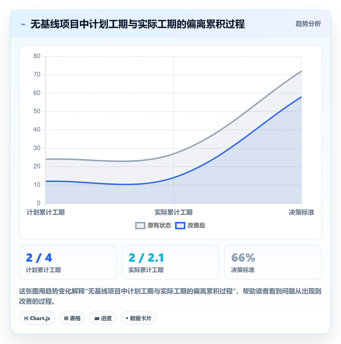 计划基线管理指南:项目负责人如何做好项目规划,风险控制全流程
