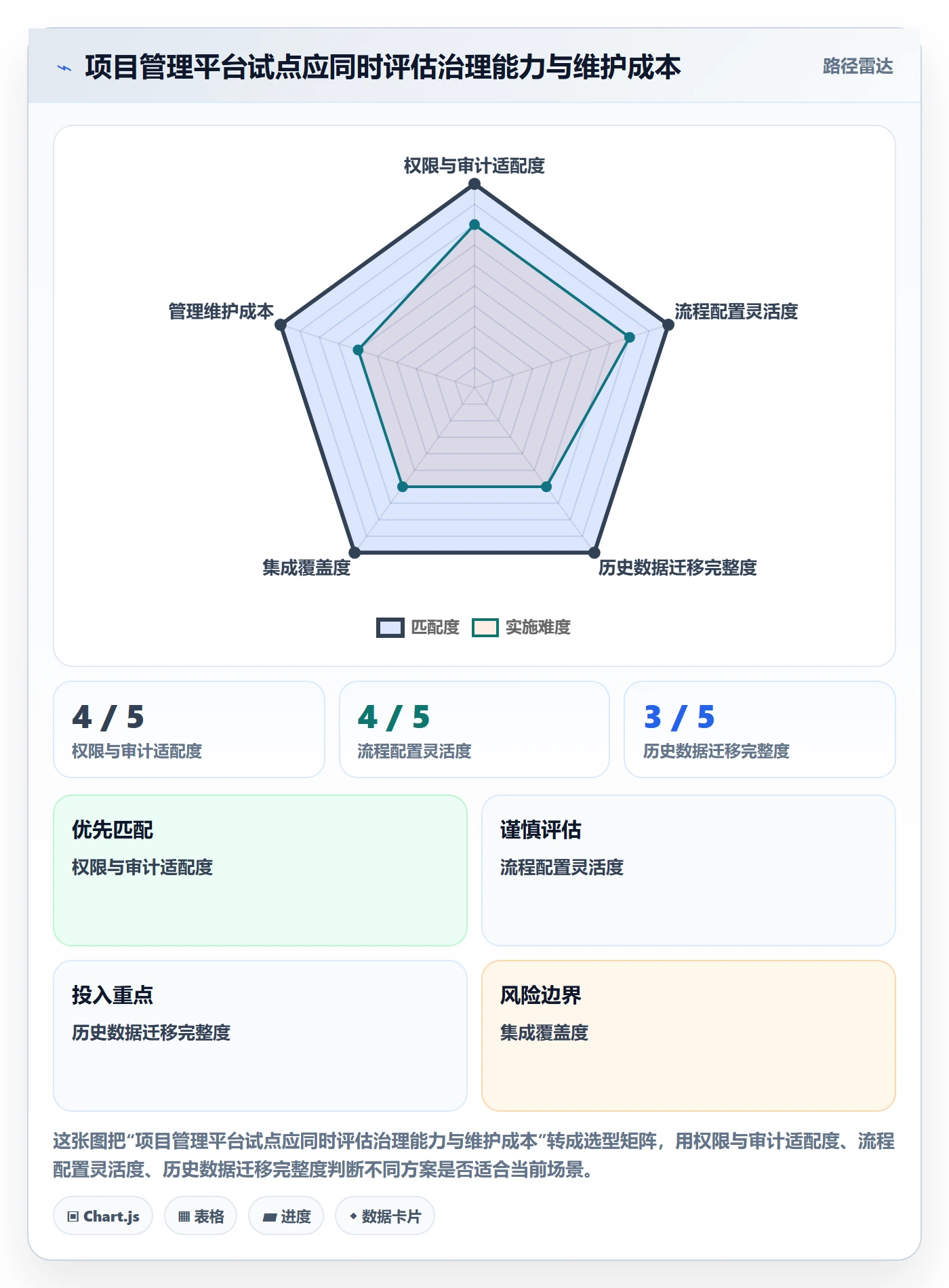 迭代管理迭代任务教程:项目负责人效率提升,避坑指南