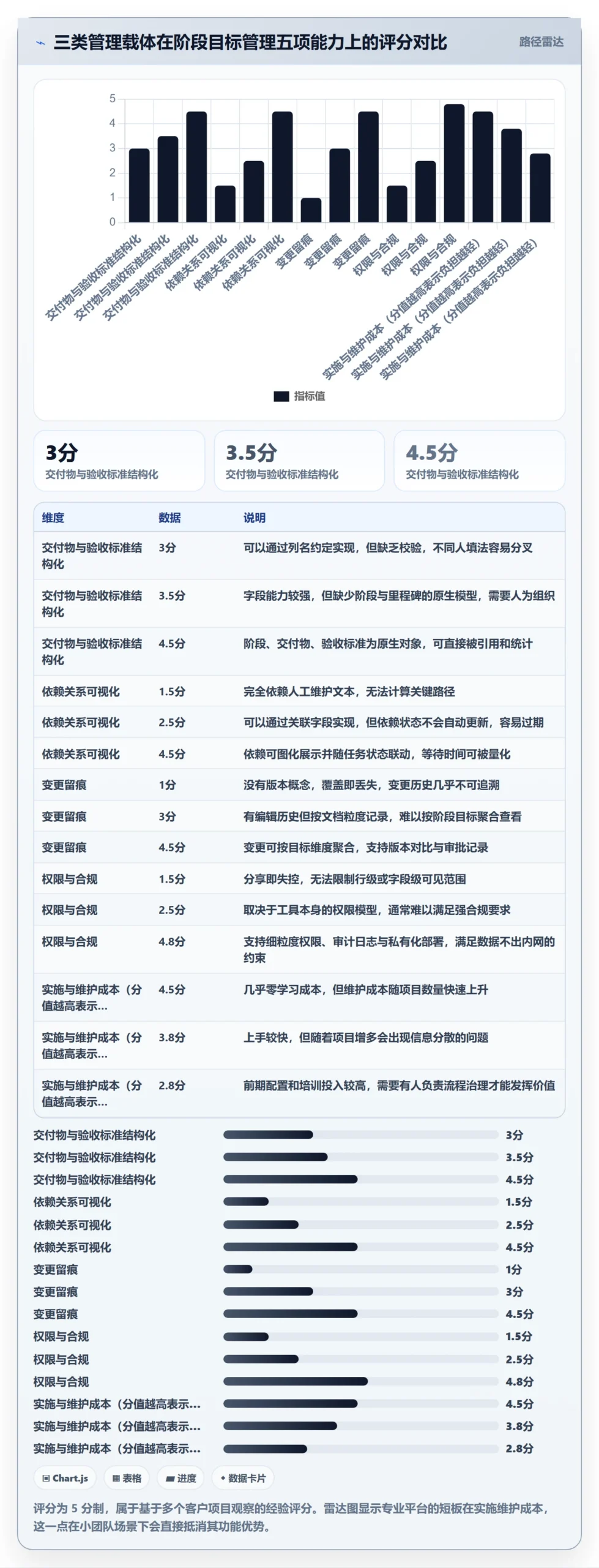 阶段目标实操方法:项目成员提升项目目标效率的最佳实践方法与模板