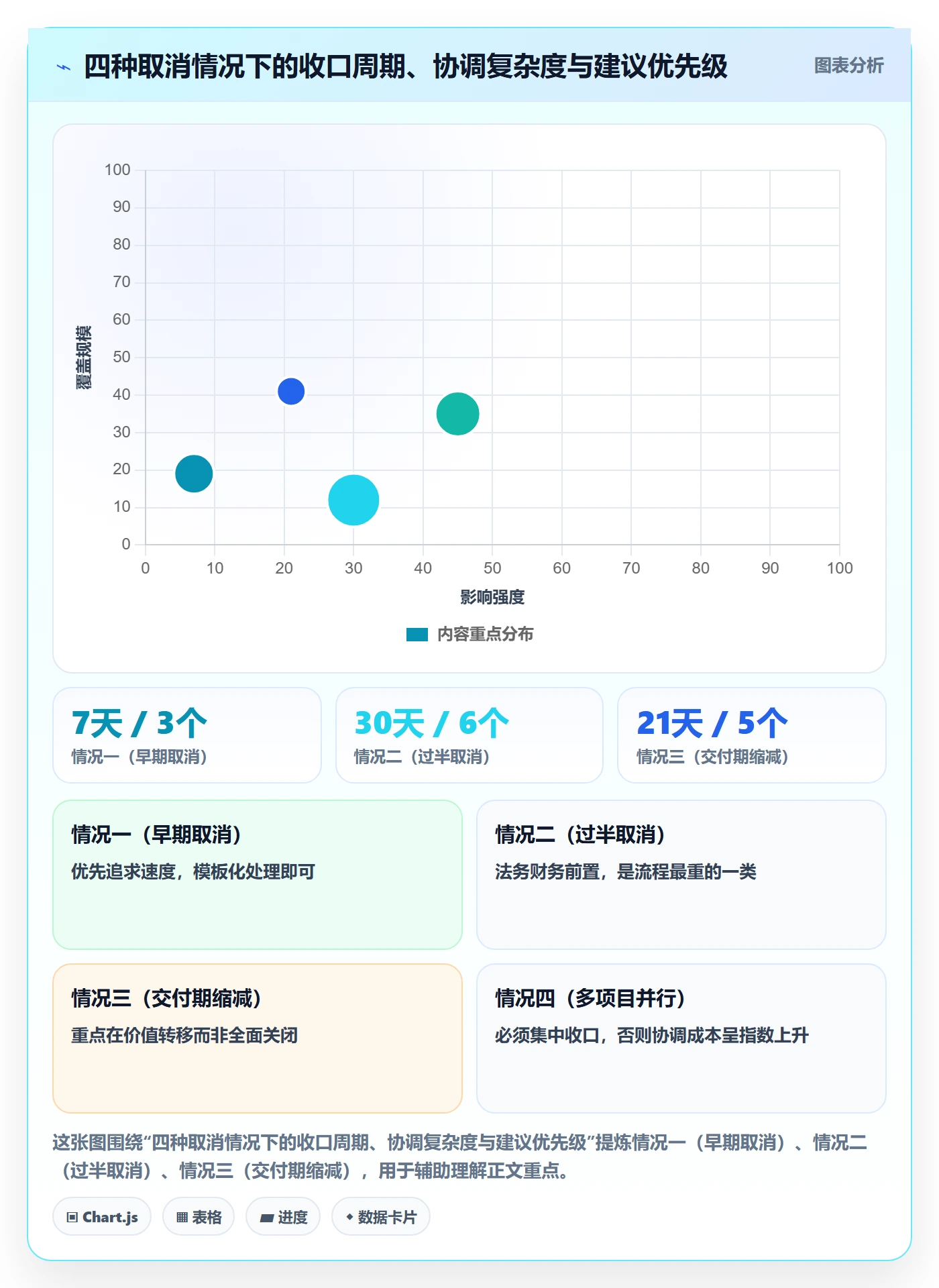 取消落地方案:企业管理者开展任务执行的流程优化案例解析