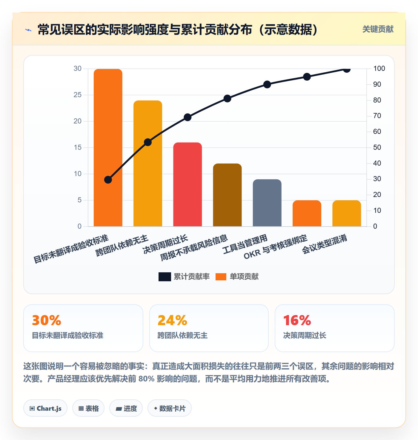 目标进度落地方案:产品经理开展项目目标的效率提升案例解析
