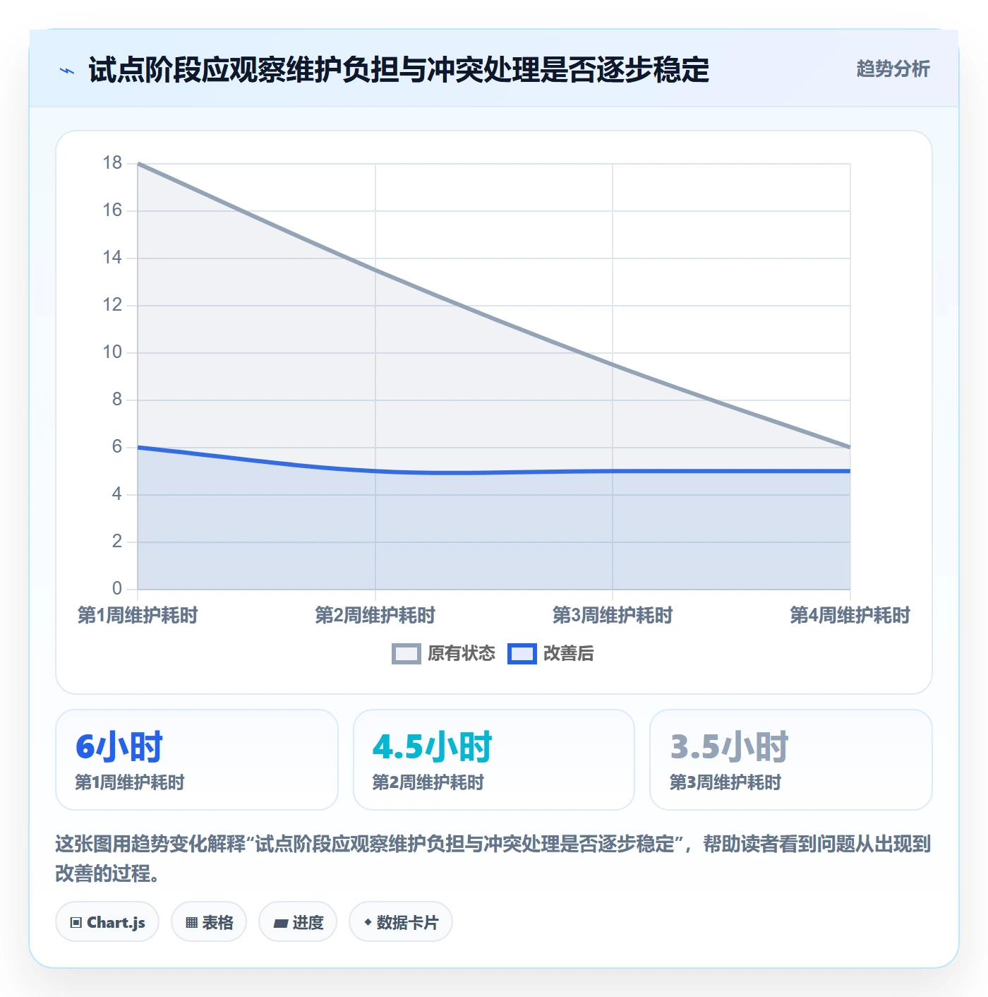 周视图最佳实践：管理层日历视图落地方案，常见问题