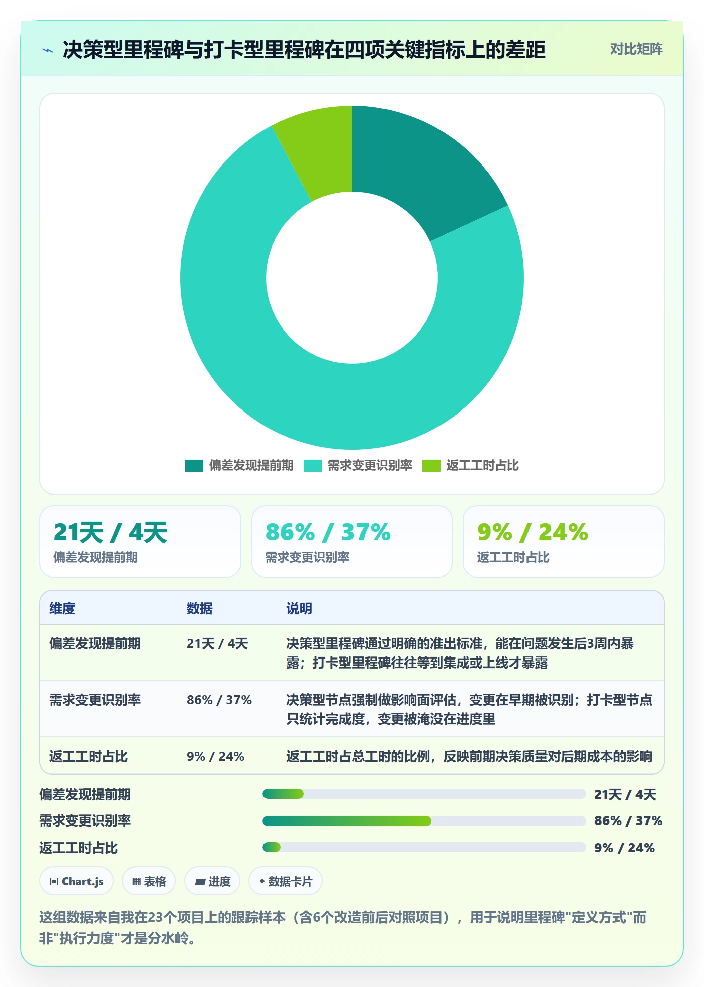 关键节点管理指南：项目负责人如何做好里程碑，实操方法全流程