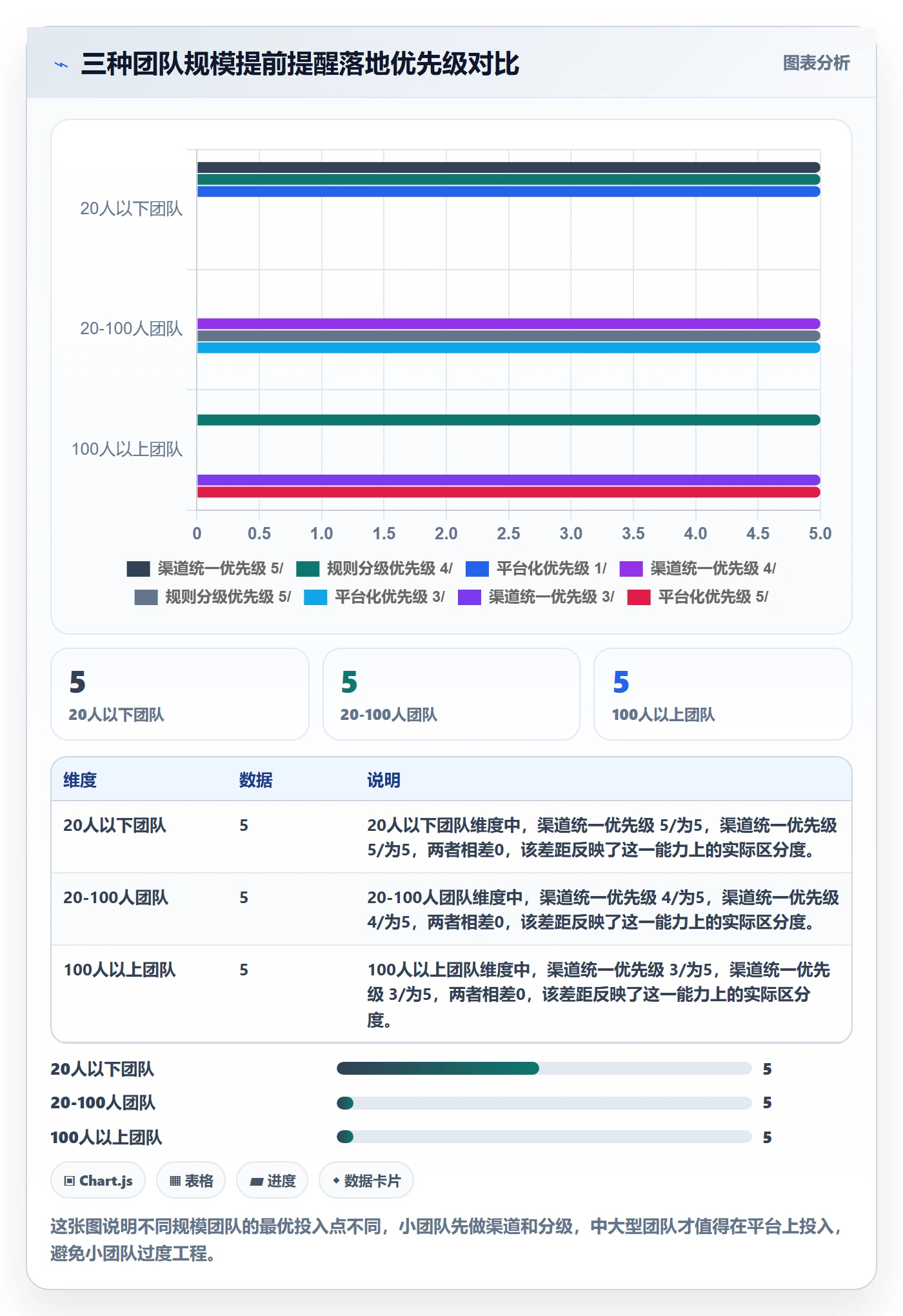 提前提醒管理方法大全:项目成员任务提醒最佳实践落地清单