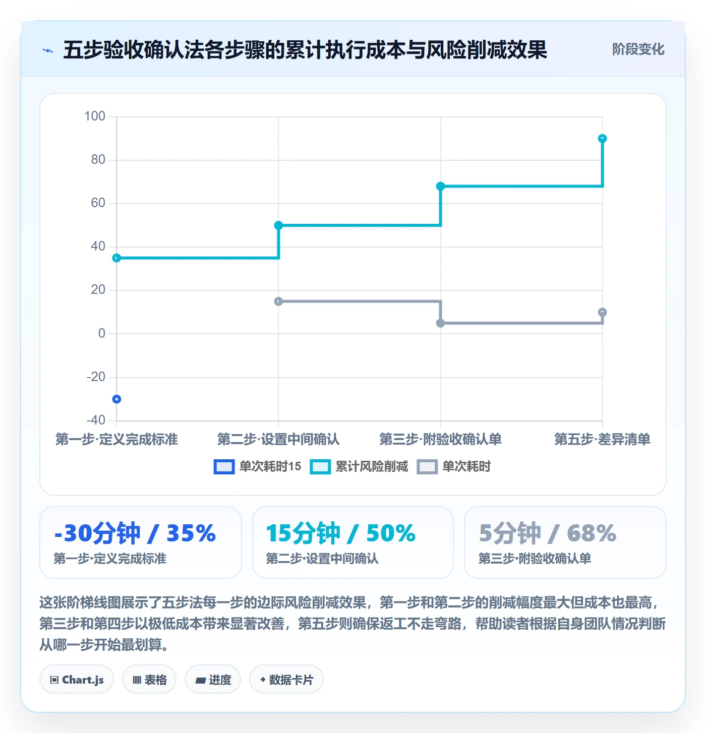 确认完成实操方法:跨部门团队提升任务验收效率的实操方法方法与模板