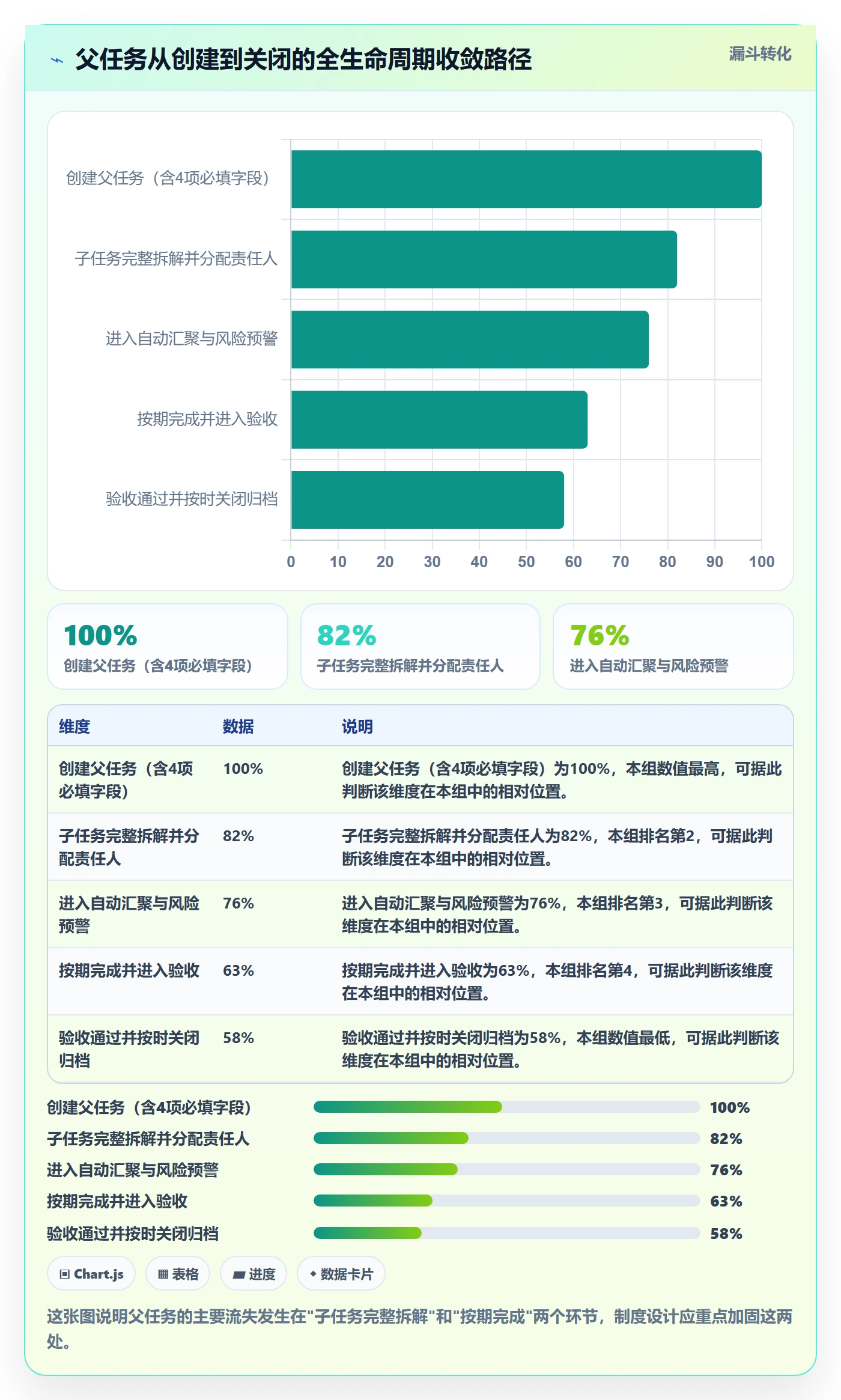 父任务实操方法:跨部门团队提升任务管理效率的制度设计方法与模板
