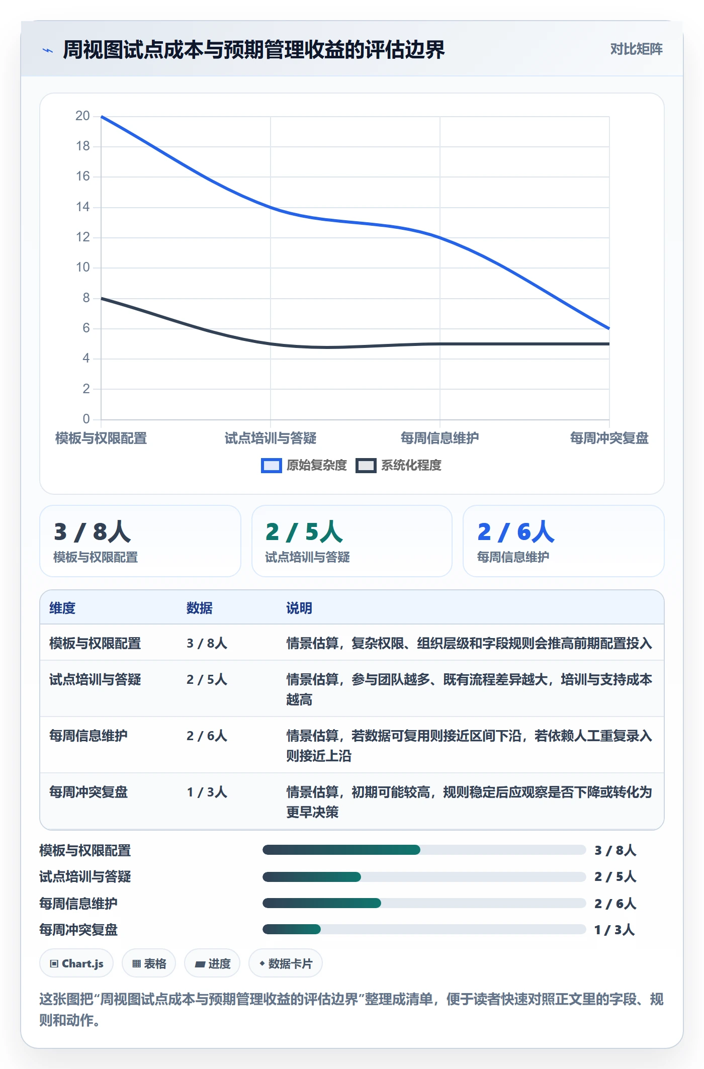 周视图落地方案：管理层开展日历视图的协同管理案例解析