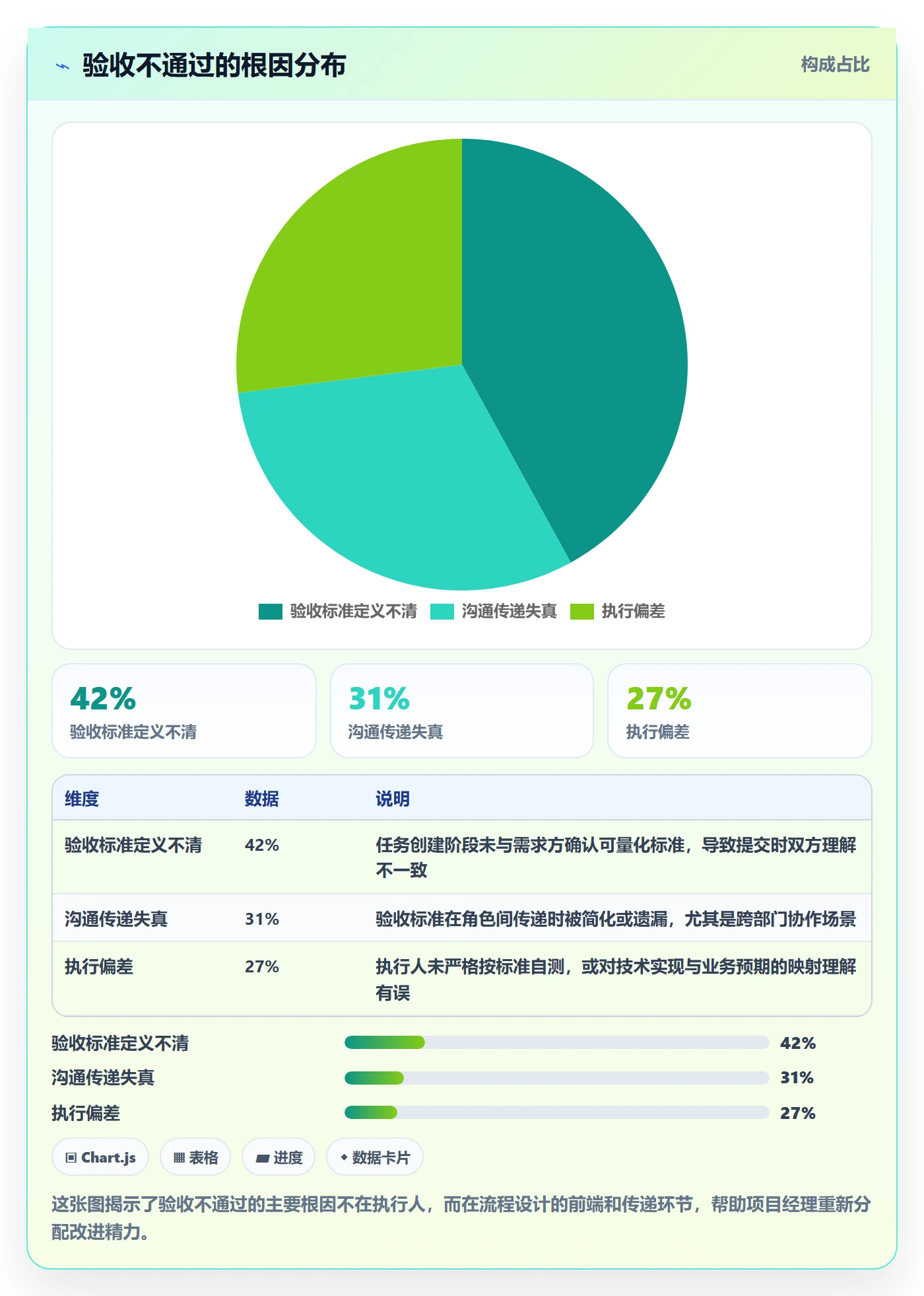 任务验收提交全流程:项目经理协同管理与一文讲清