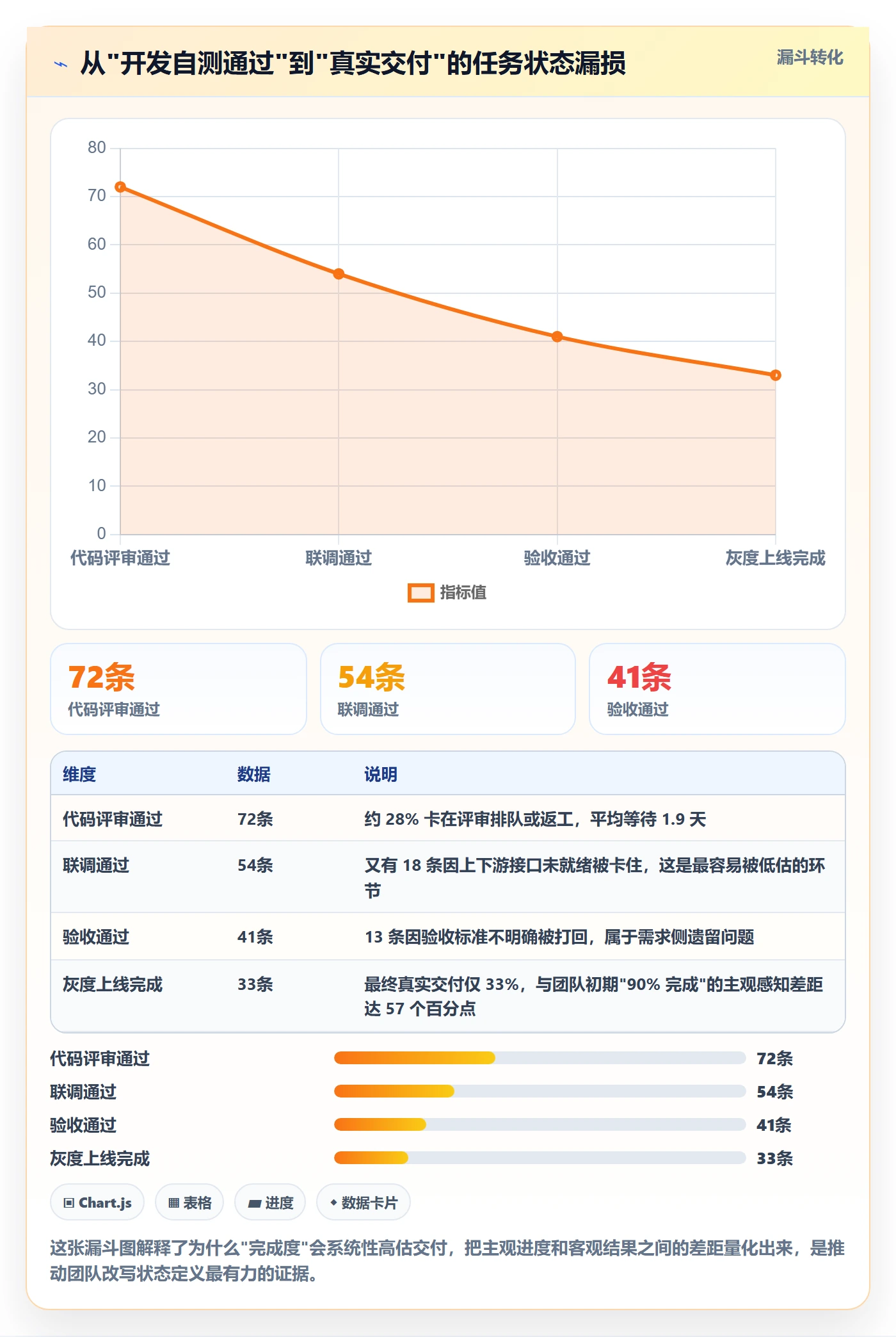 实际进度管理指南:产品经理如何做好进度管理,实操方法全流程