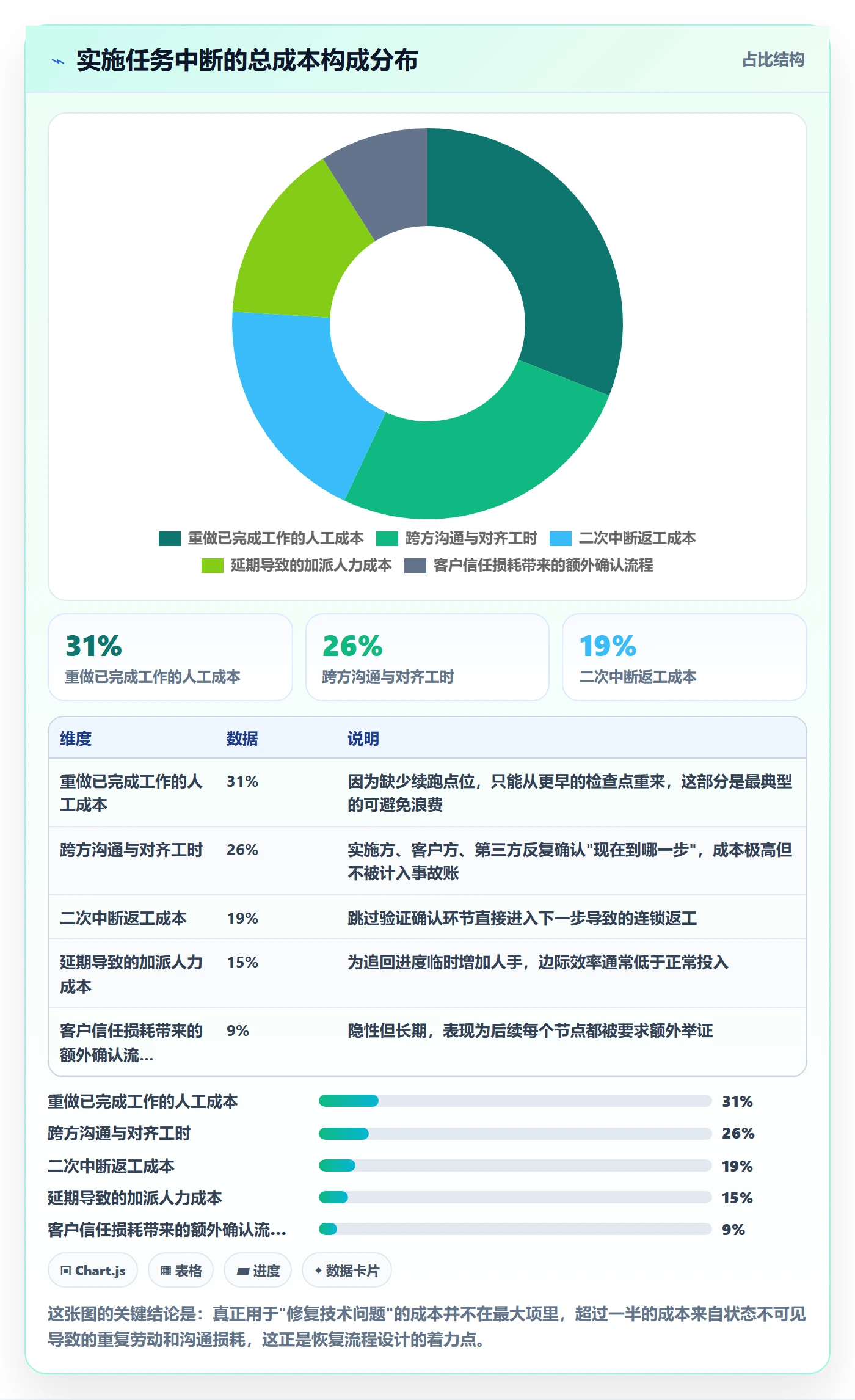 任务执行恢复全流程:实施团队入门指南与一文讲清