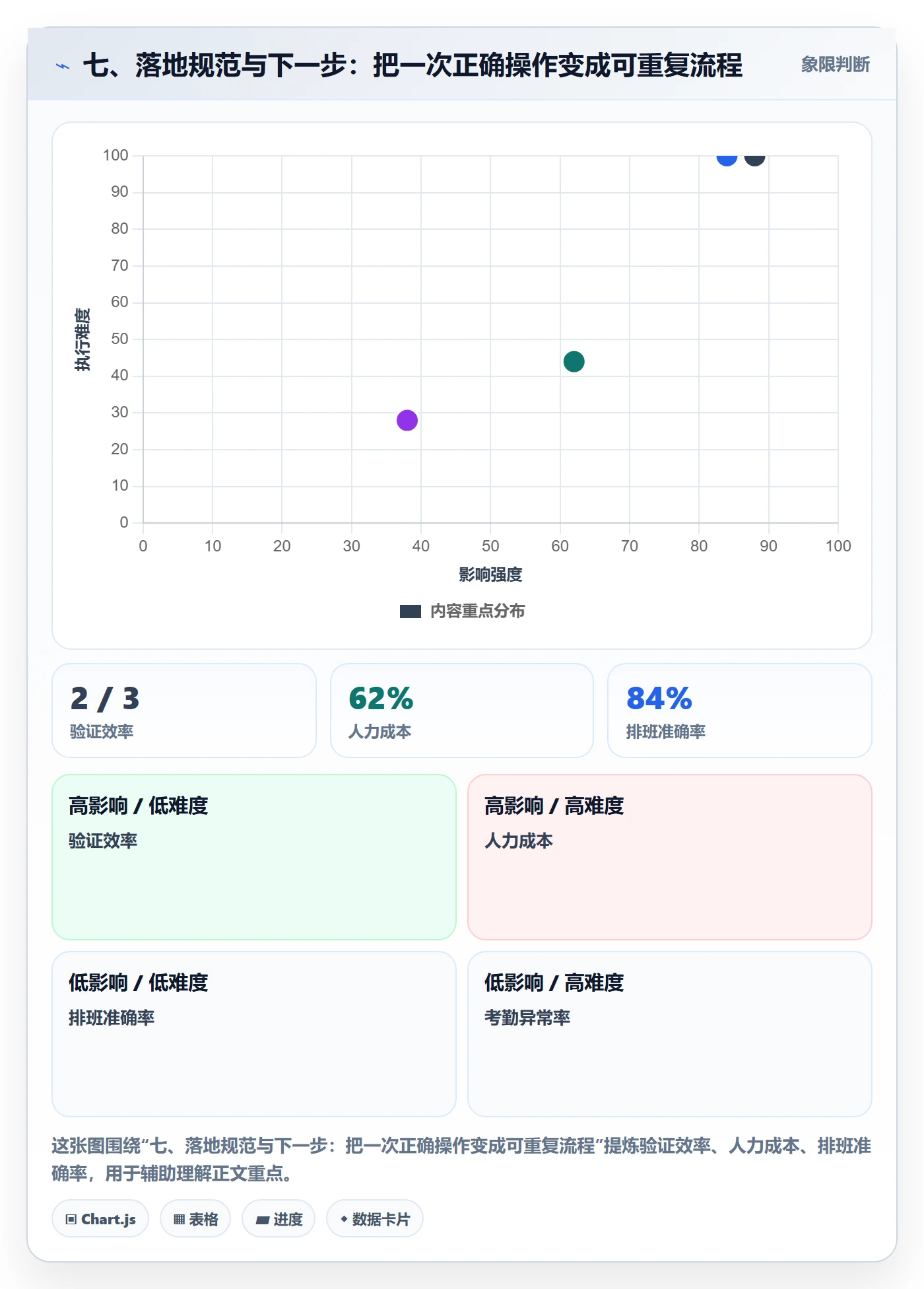 七、落地规范与下一步:把一次正确操作变成可重复流程