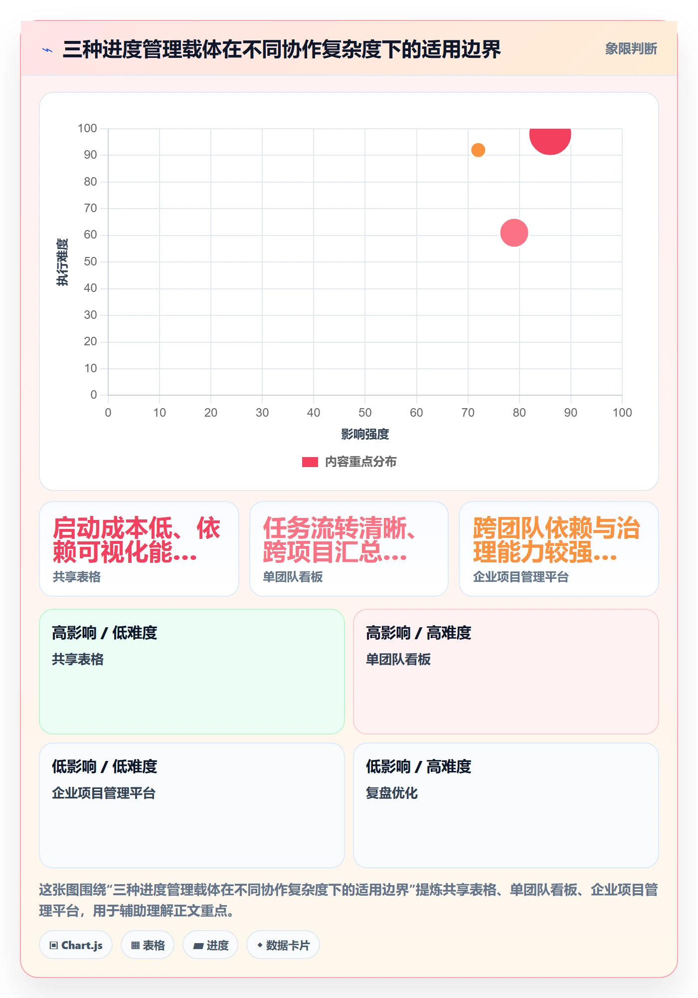 动态实操方法：跨部门团队提升进度跟踪效率的效率提升方法与模板