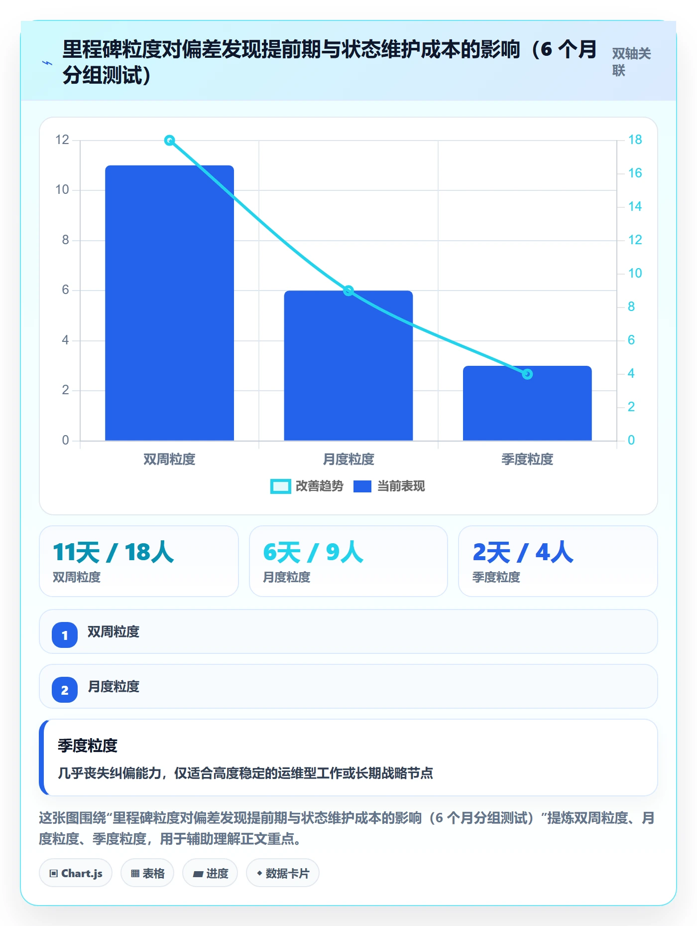 关键节点落地方案:PMO开展里程碑的最佳实践案例解析