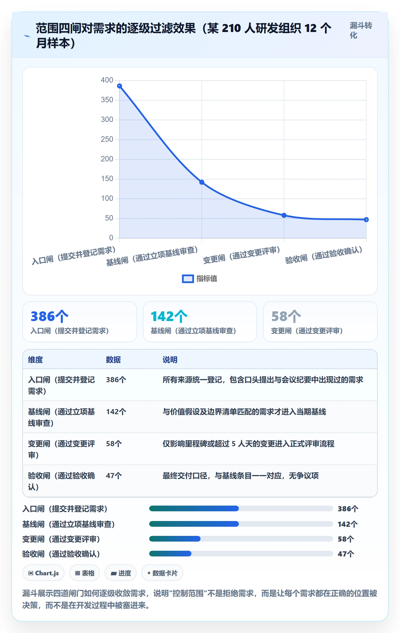 项目立项项目范围教程:管理层实操方法,避坑指南
