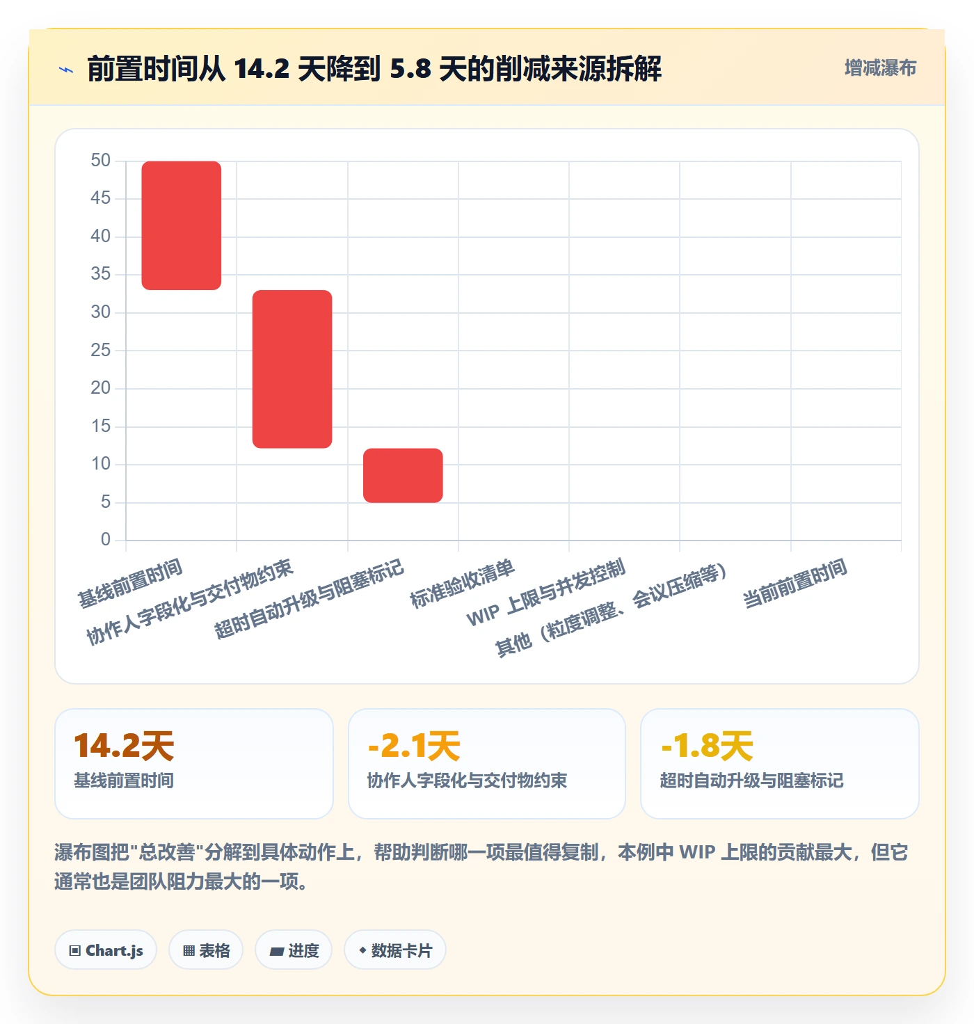 协作人流程与规范：项目经理任务管理实操方法关键指标