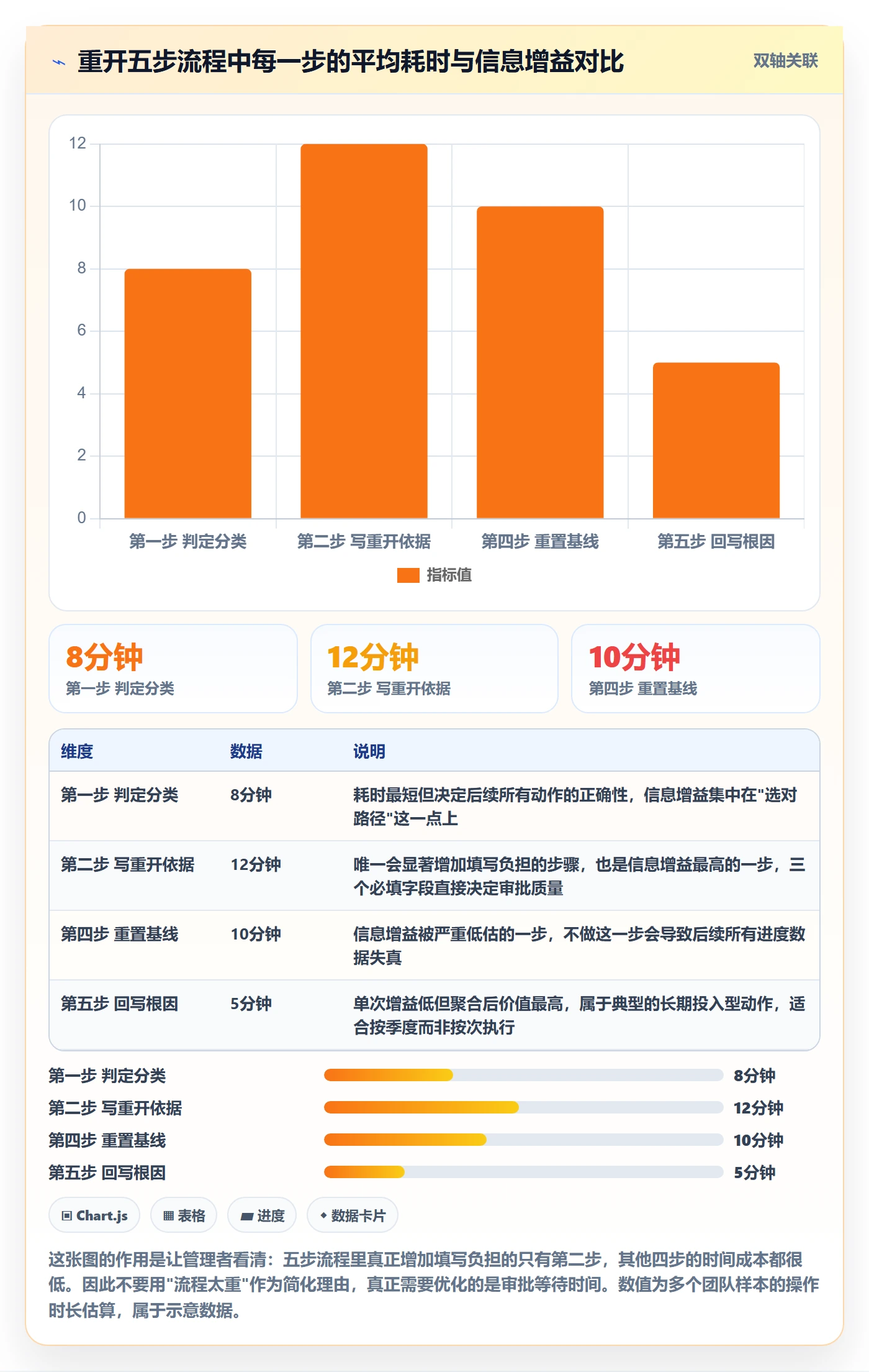 任务执行如何做好重开？管理层落地方案与操作步骤