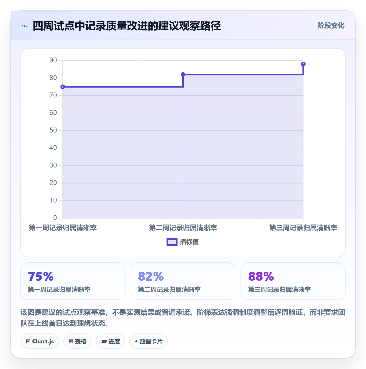 工时表如何做好日报工时?管理层制度设计与操作步骤