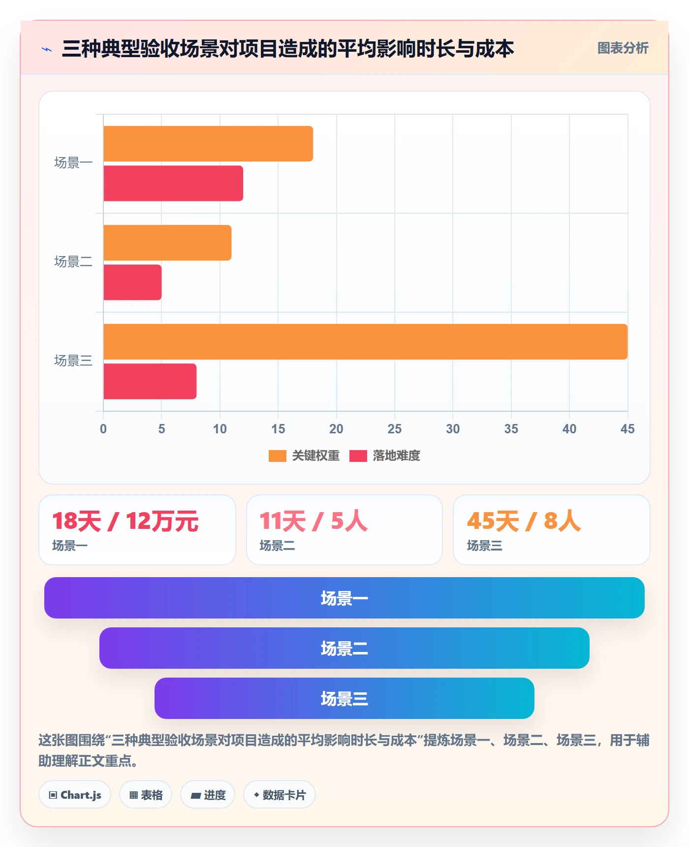 验收标准最佳实践：项目负责人任务验收制度设计，常见问题