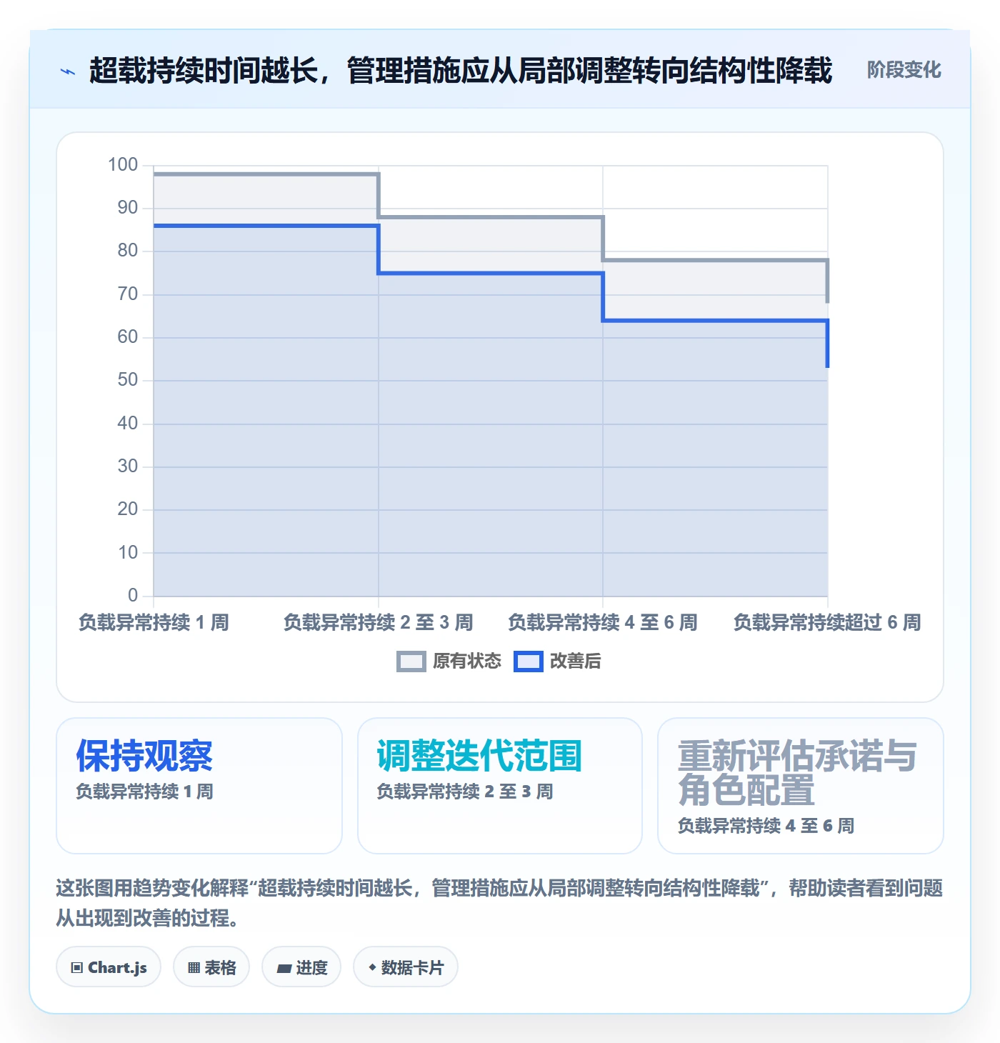 资源负载如何做好超负荷？研发团队风险控制与操作步骤