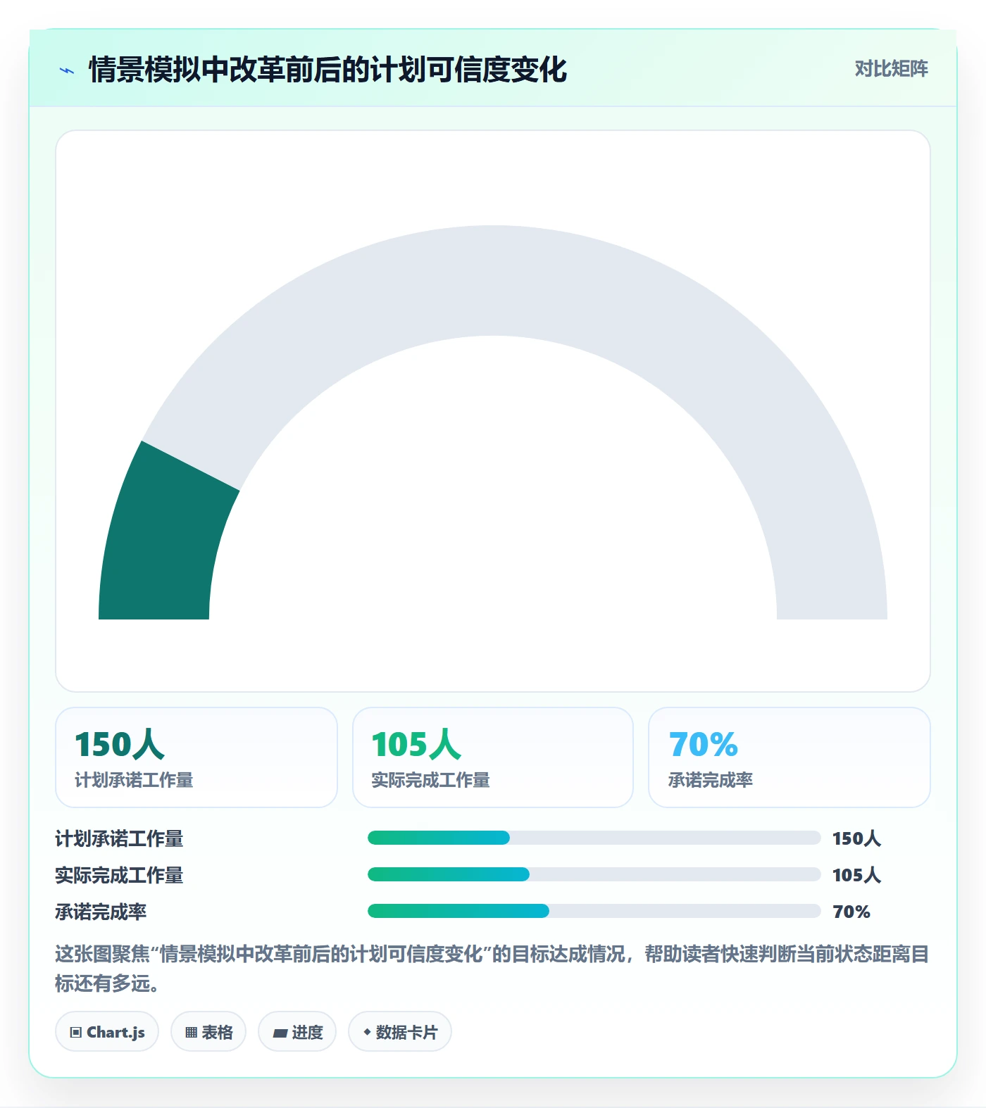 迭代容量落地方案:跨部门团队开展迭代管理的制度设计案例解析