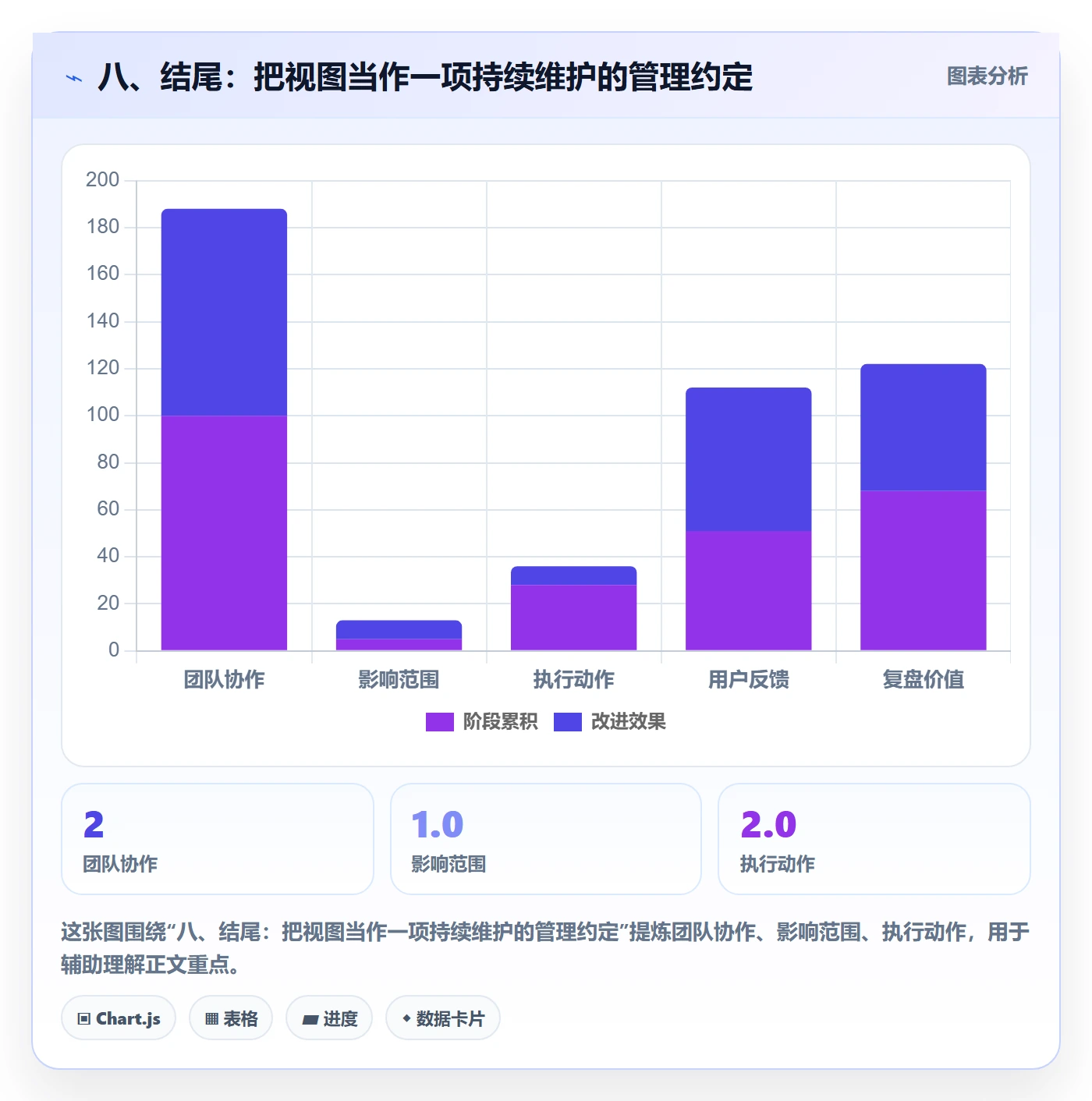 八、结尾:把视图当作一项持续维护的管理约定