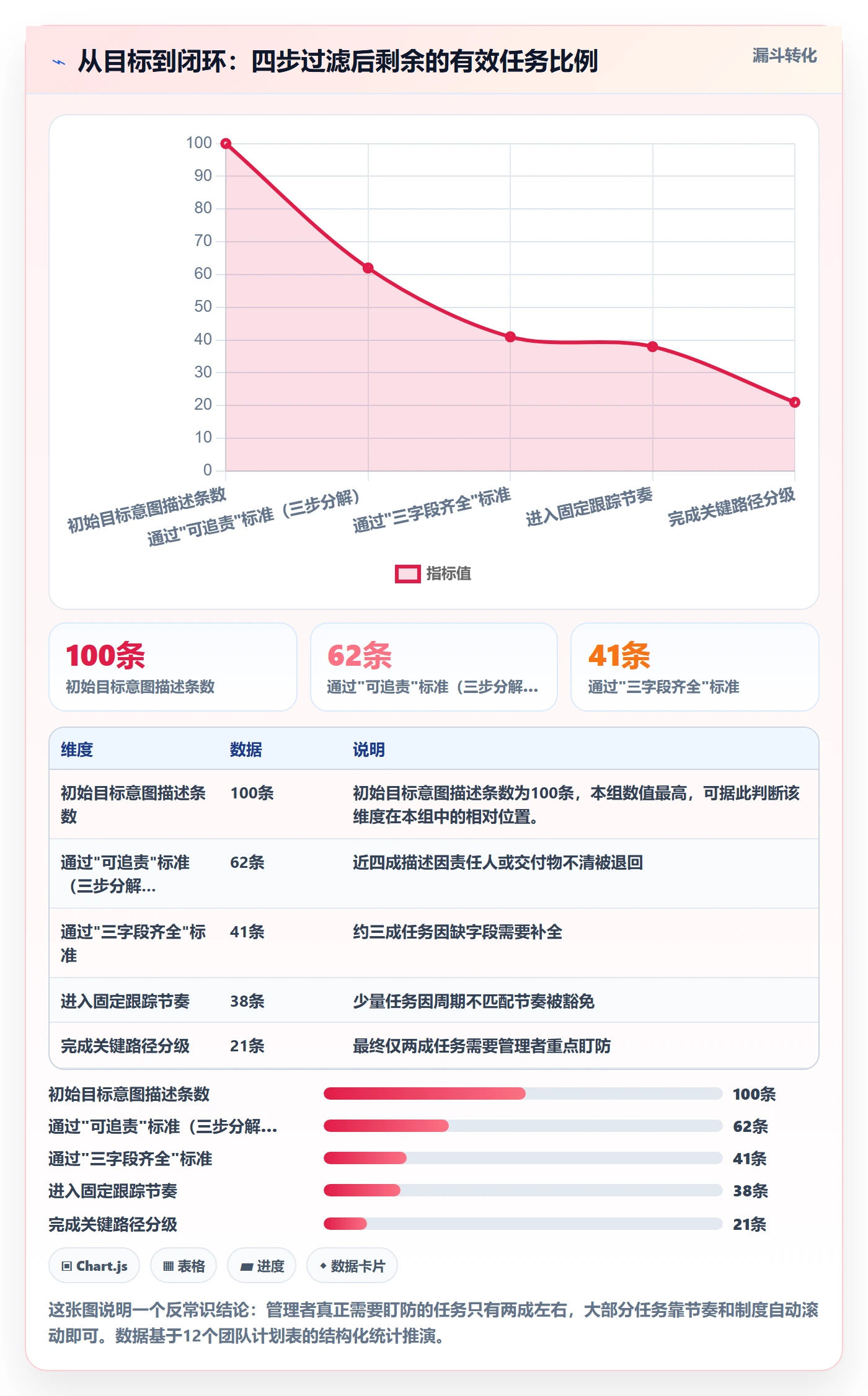 计划进度怎么做?企业管理者实操方法:进度管理从0到1