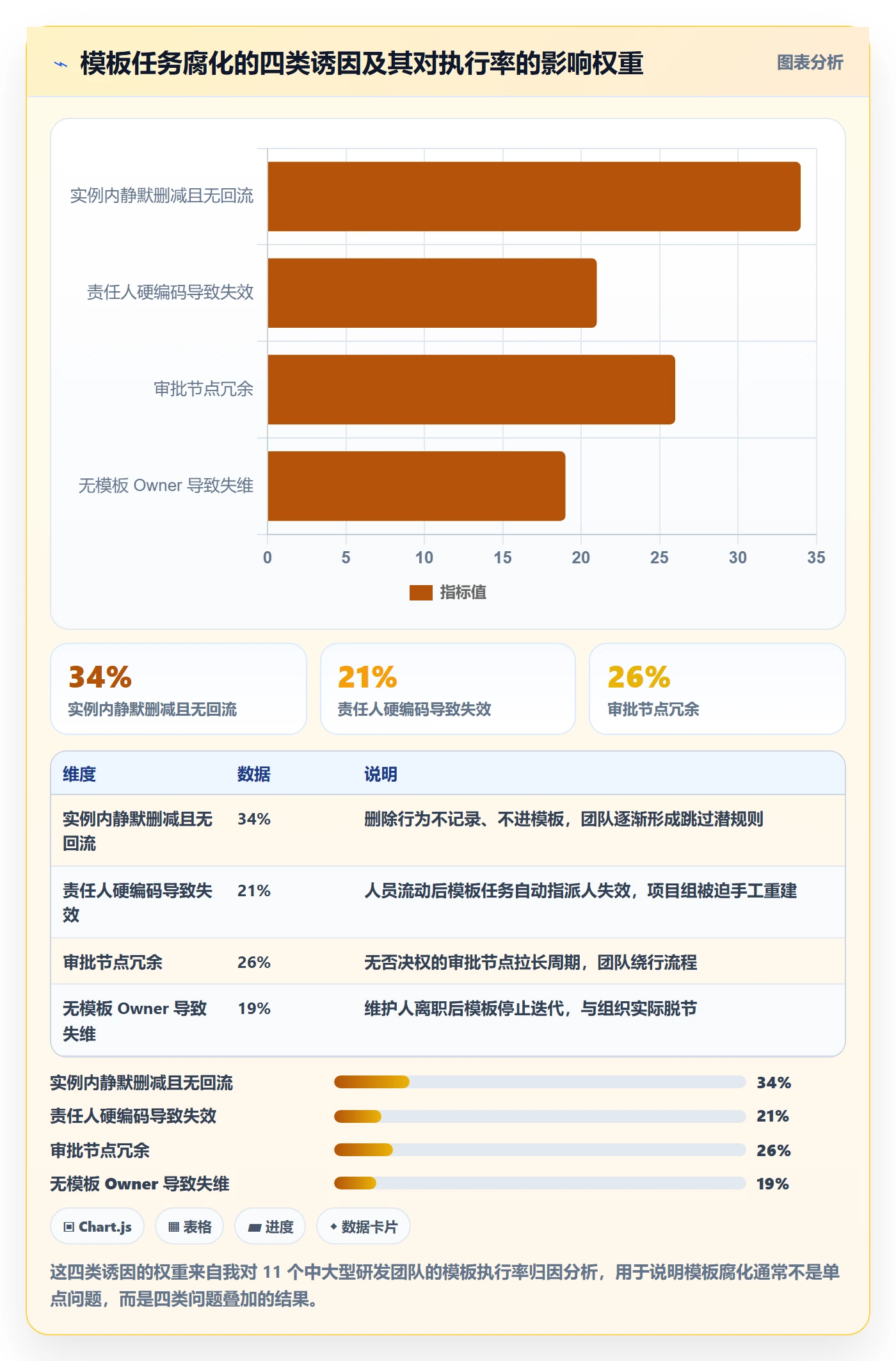 项目模板如何做好模板任务?项目成员实操方法与操作步骤
