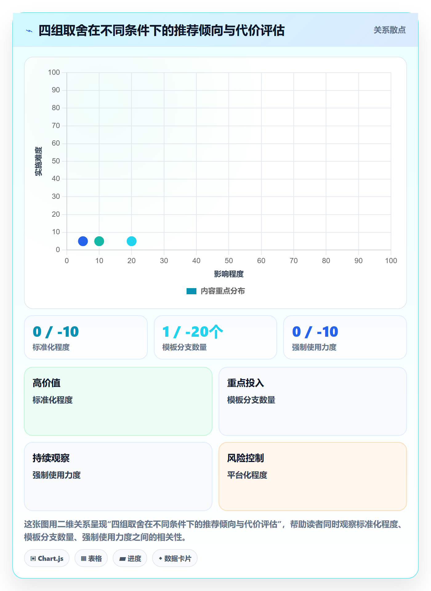 模板流程实操方法:企业管理者提升项目模板效率的实操方法方法与模板