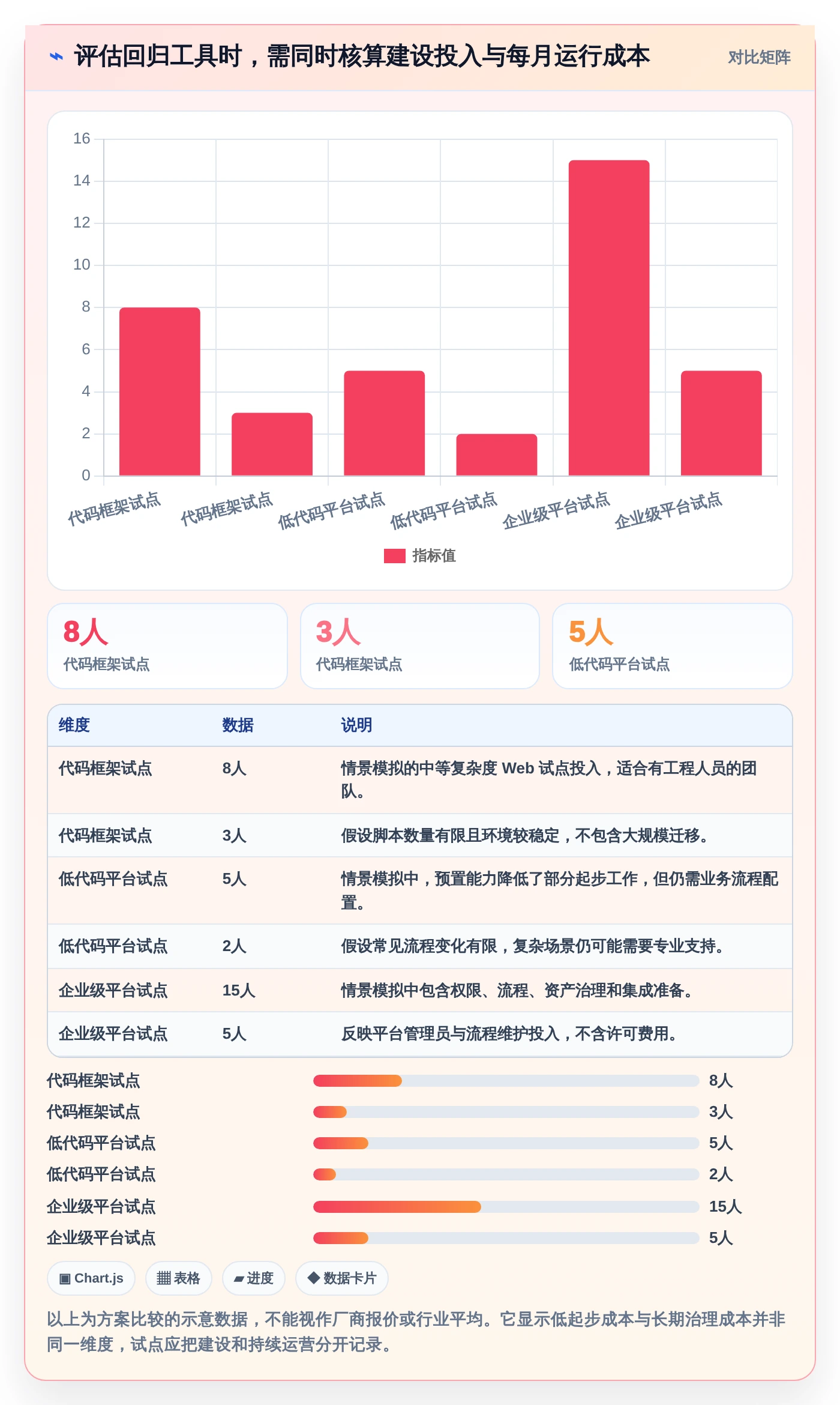 选对回归测试工具事半功倍：2026年最值得投资的5大工具盘点