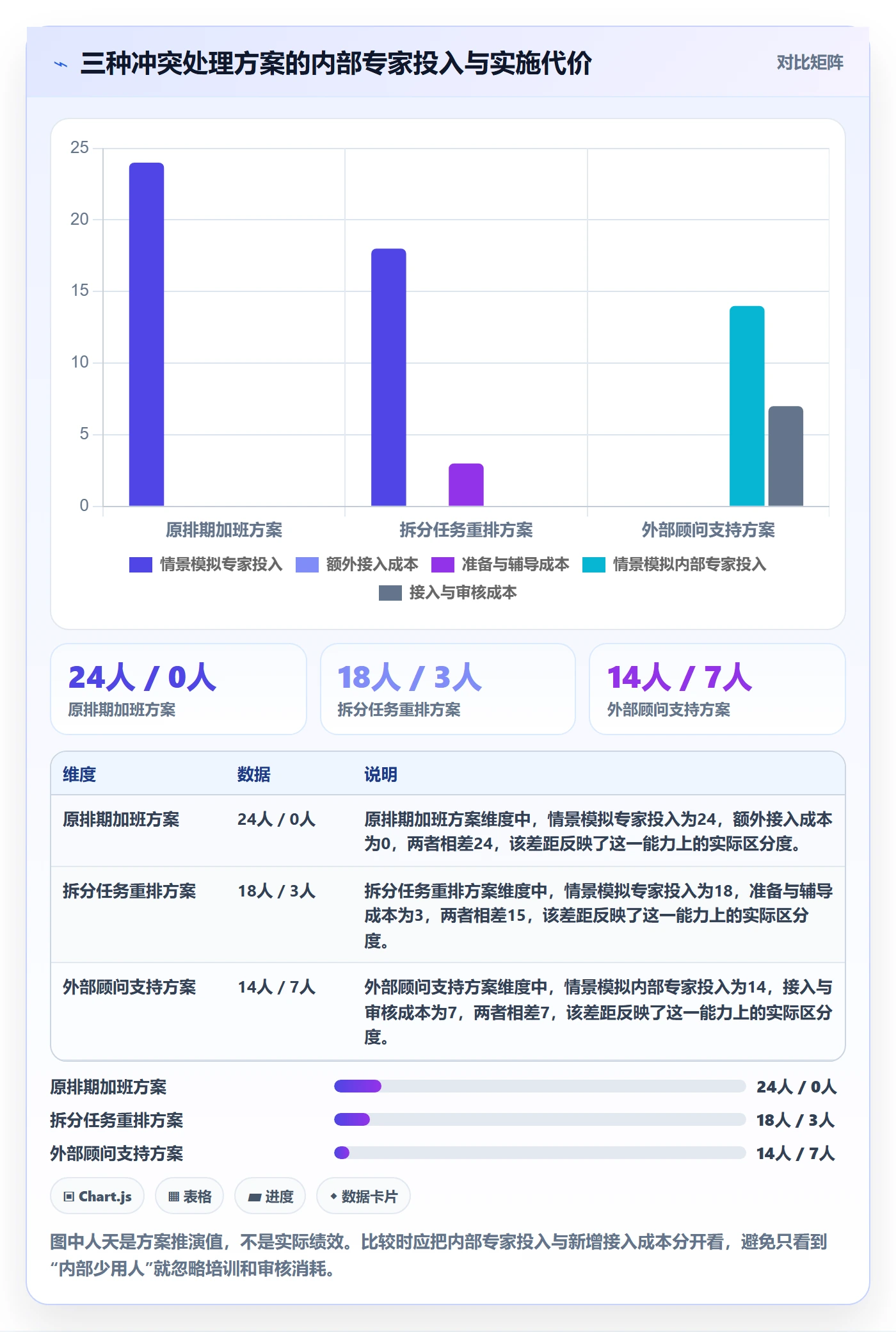 人力资源计划如何做好资源冲突?跨部门团队流程优化与操作步骤