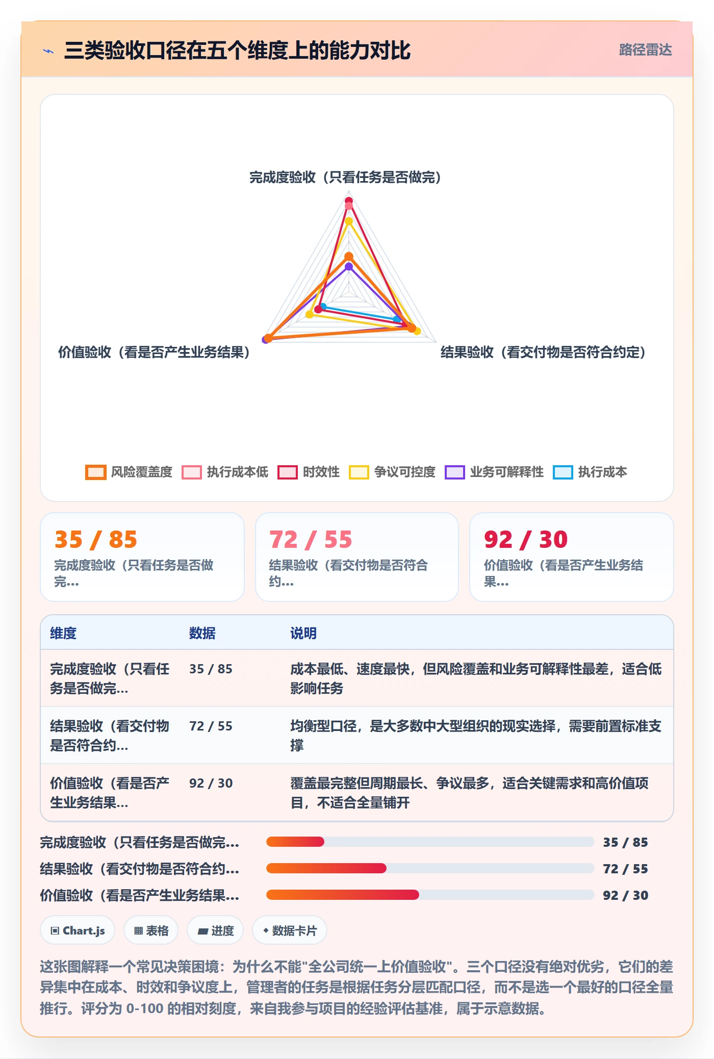 任务验收验收教程:企业管理者风险控制,避坑指南